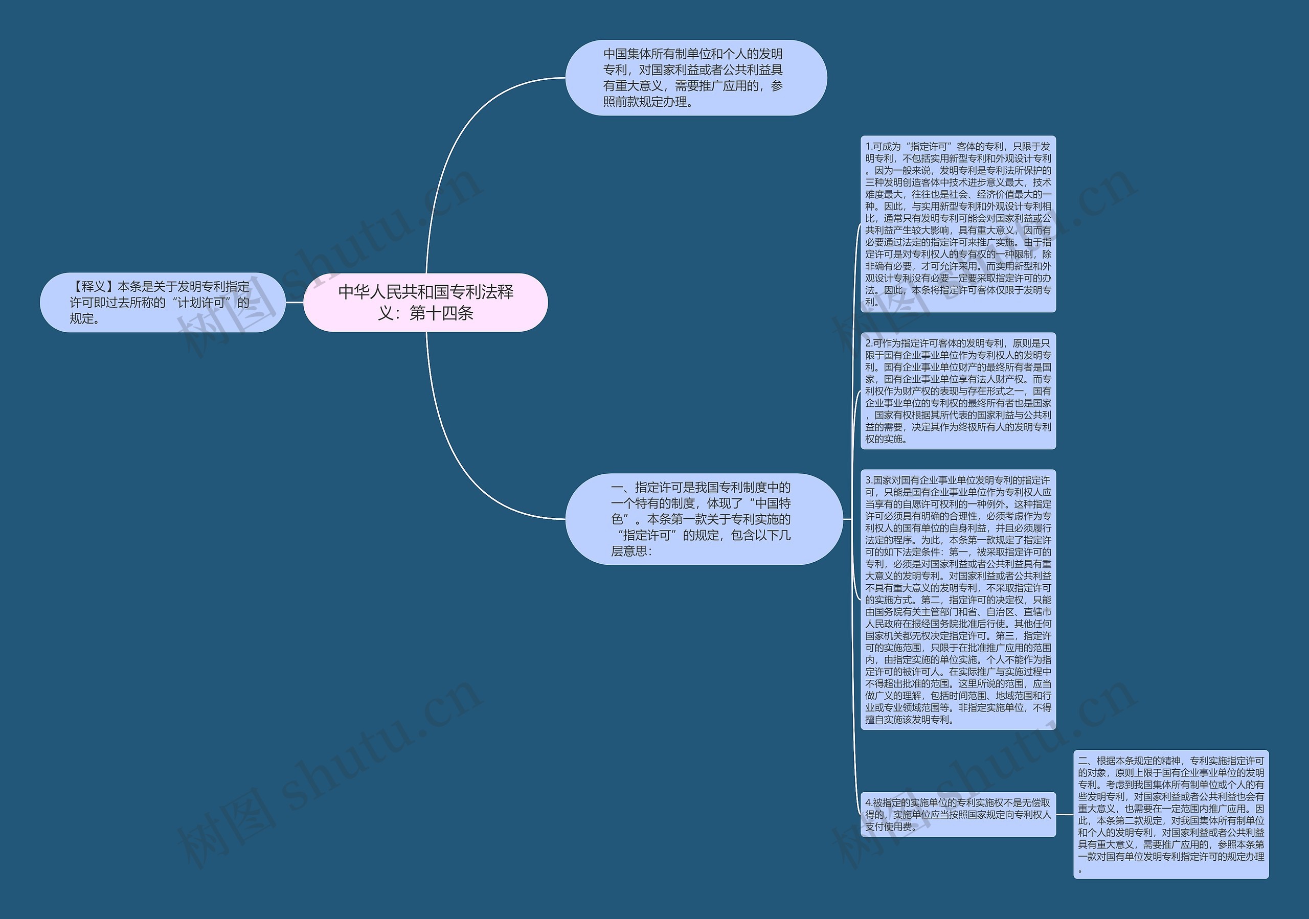 中华人民共和国专利法释义：第十四条思维导图