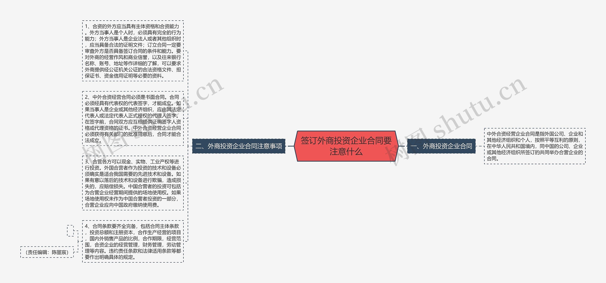 签订外商投资企业合同要注意什么