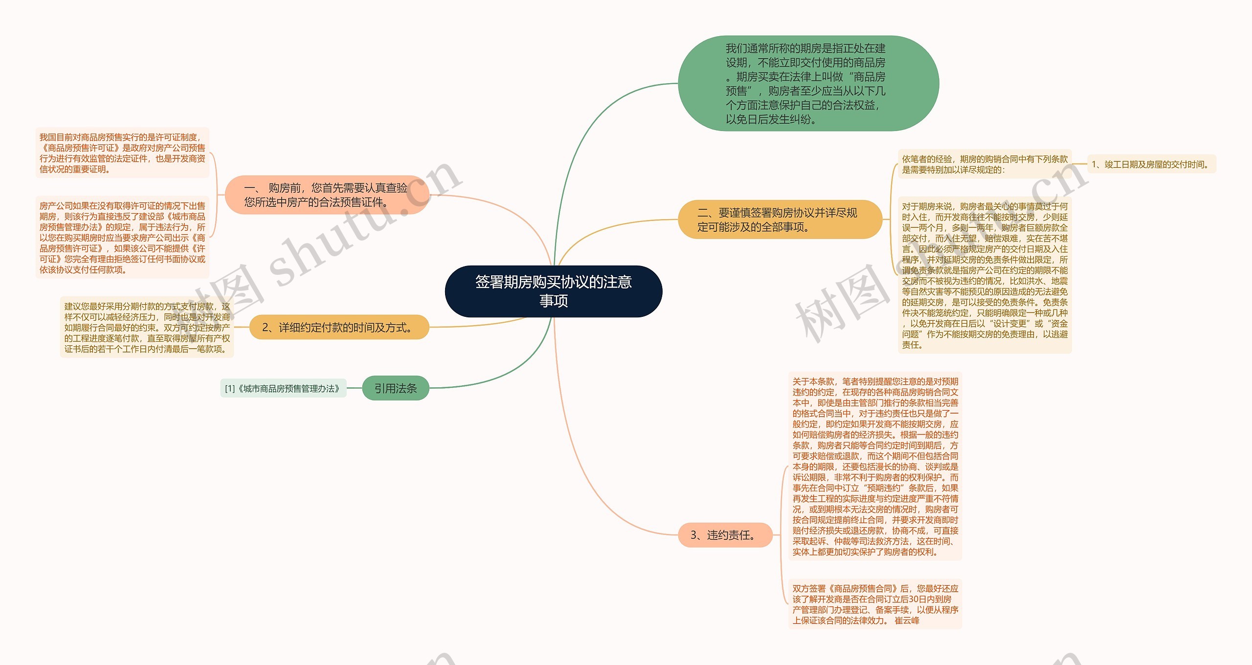 签署期房购买协议的注意事项思维导图