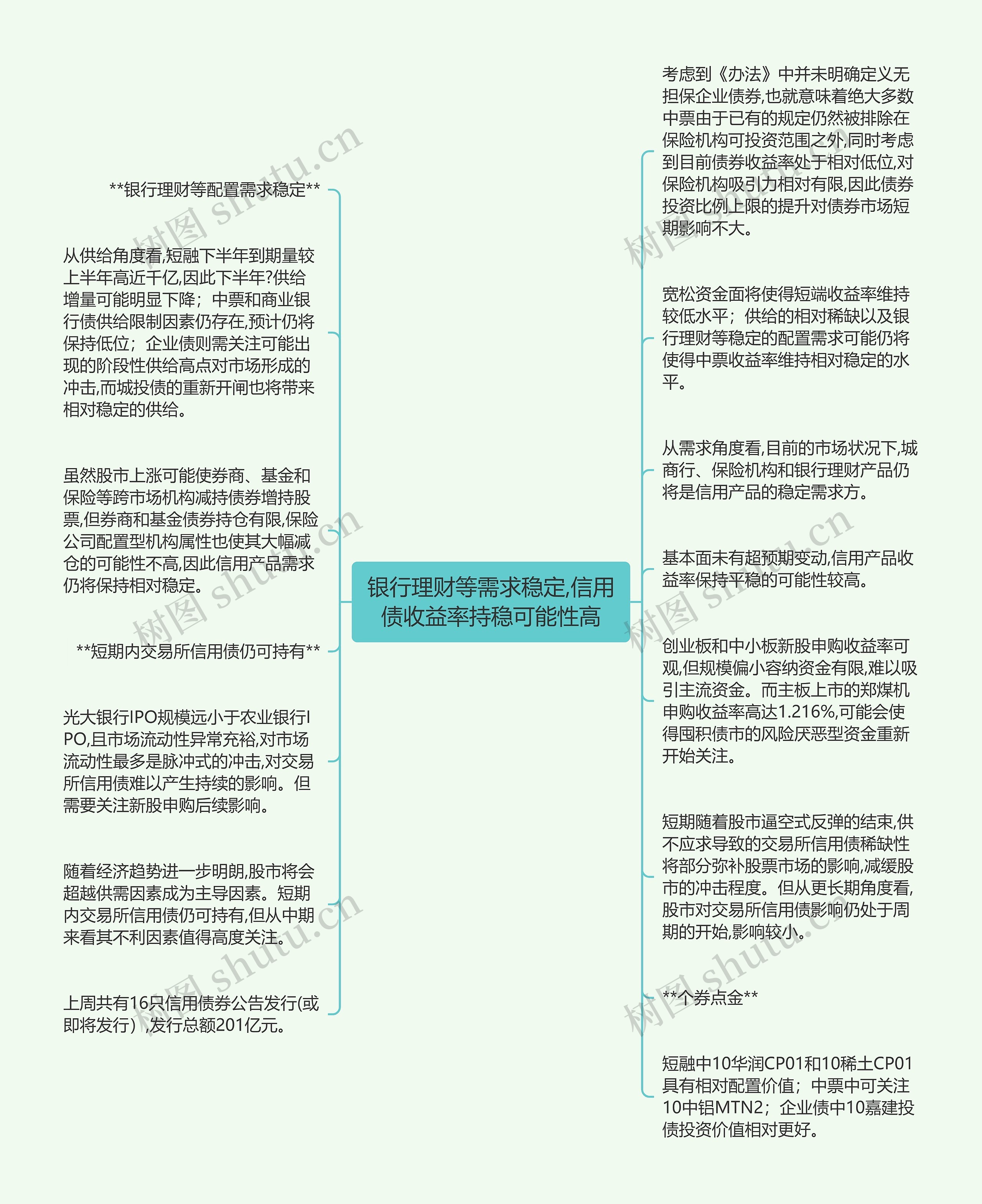 银行理财等需求稳定,信用债收益率持稳可能性高