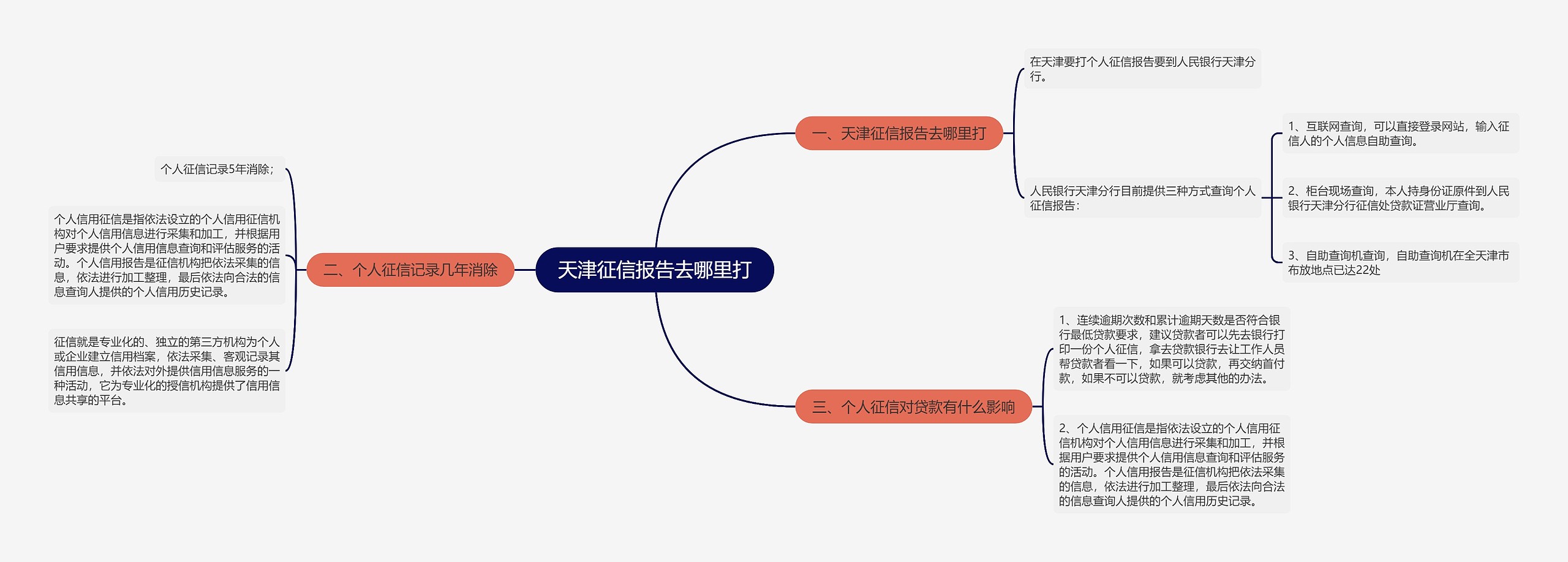 天津征信报告去哪里打