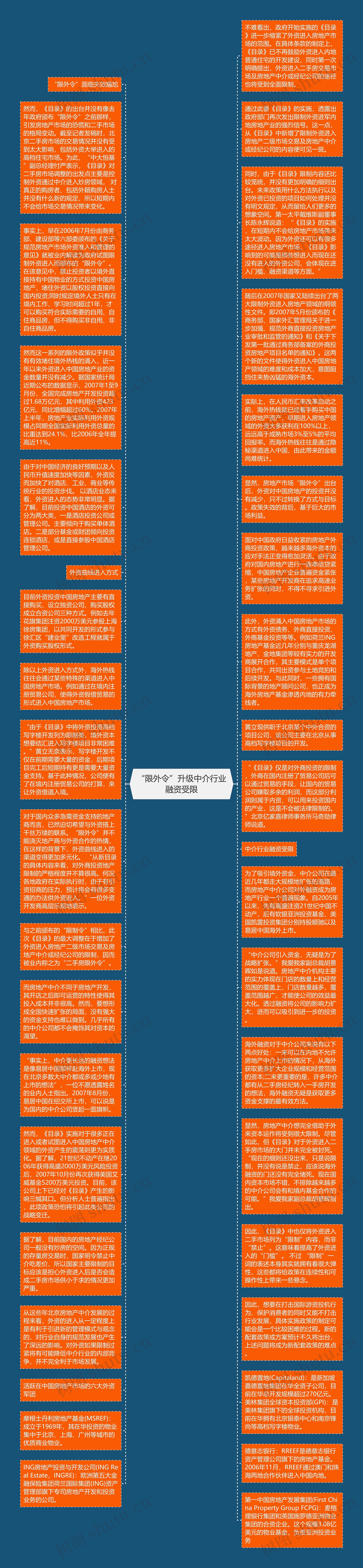 “限外令”升级中介行业融资受限