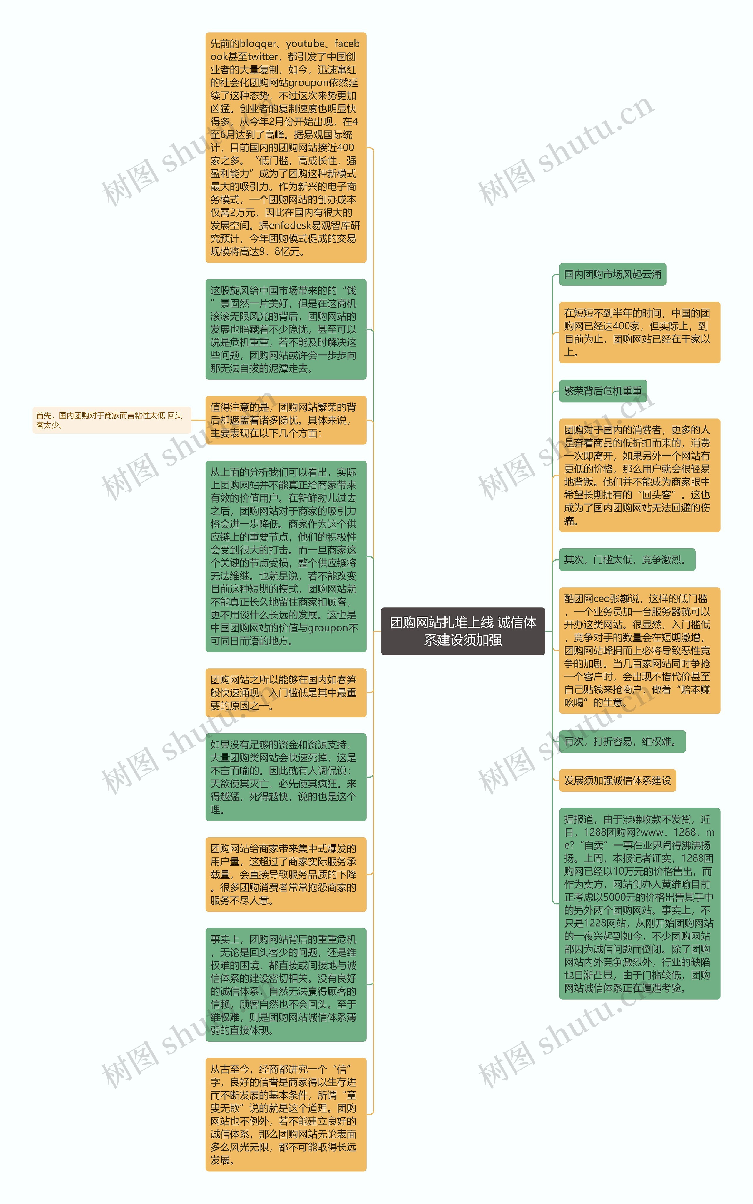 团购网站扎堆上线 诚信体系建设须加强