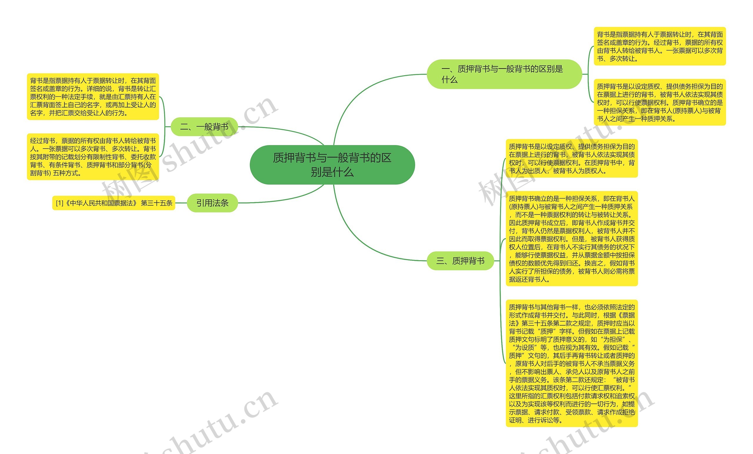 质押背书与一般背书的区别是什么