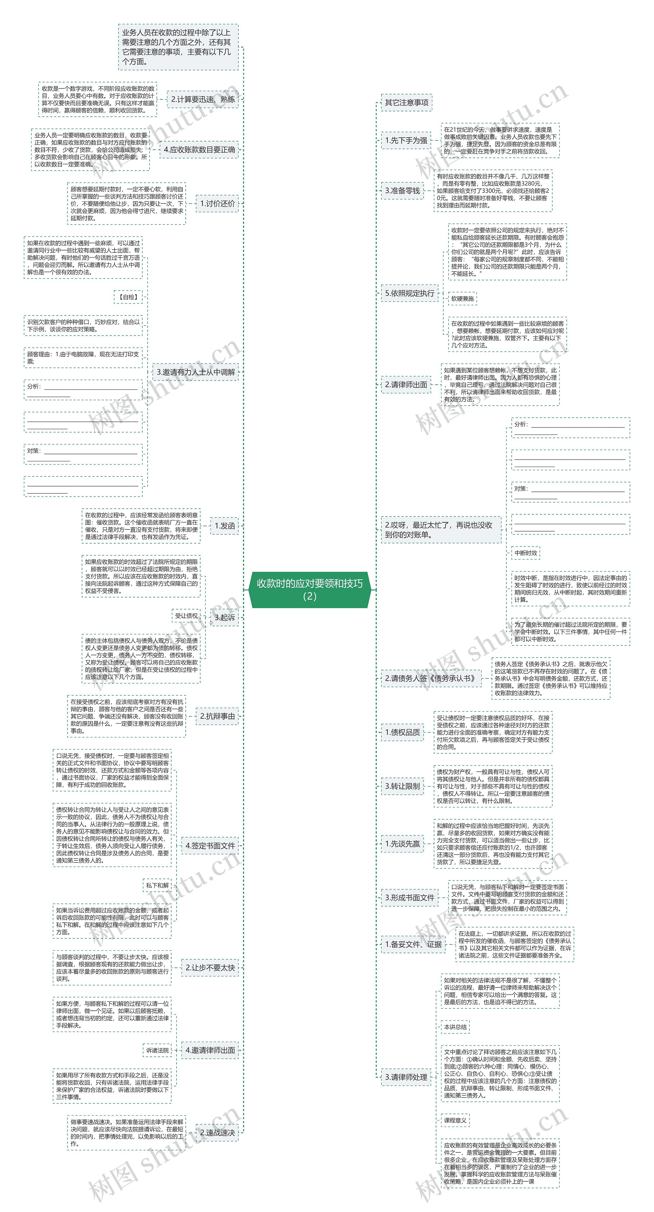 收款时的应对要领和技巧（2）思维导图
