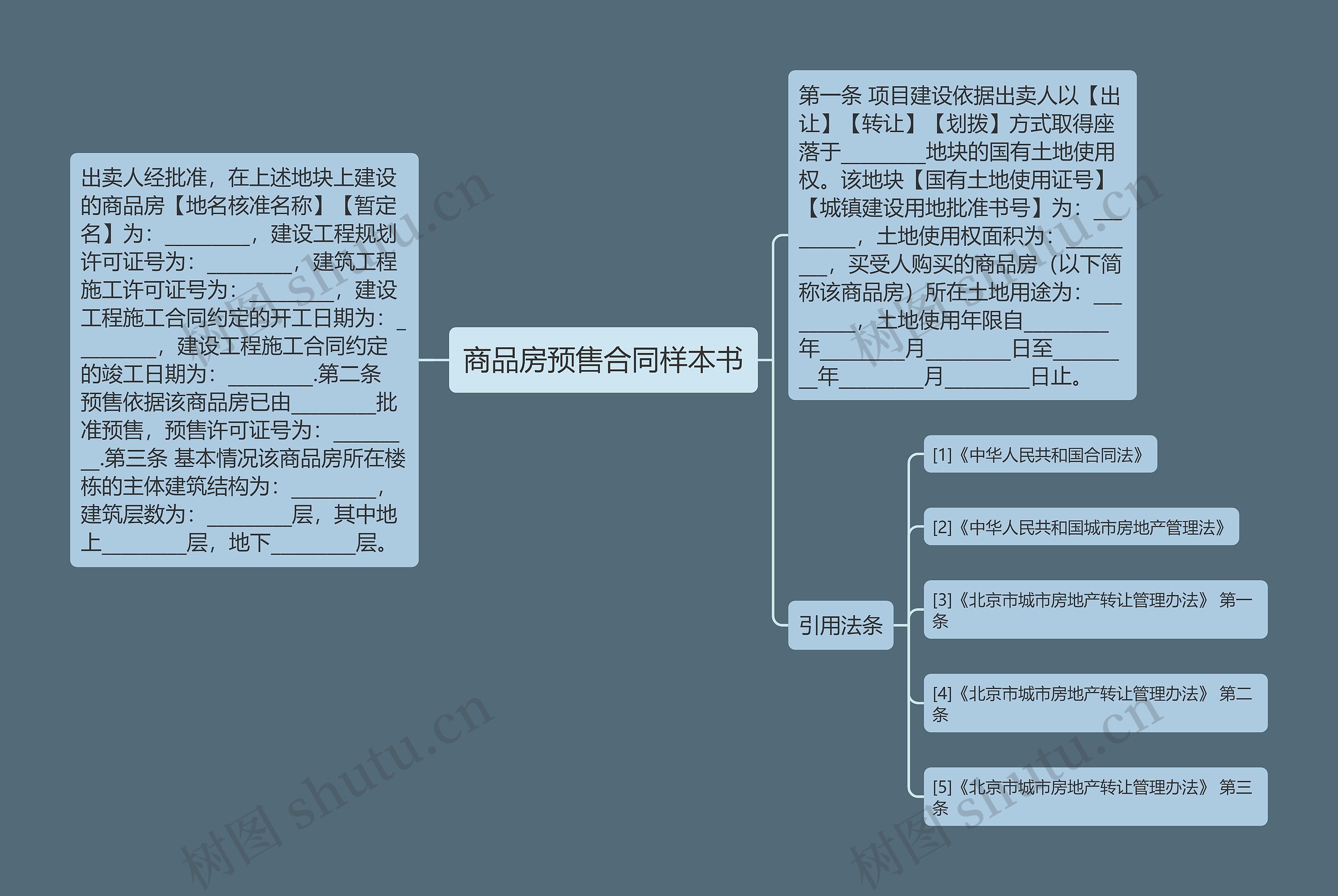 商品房预售合同样本书思维导图