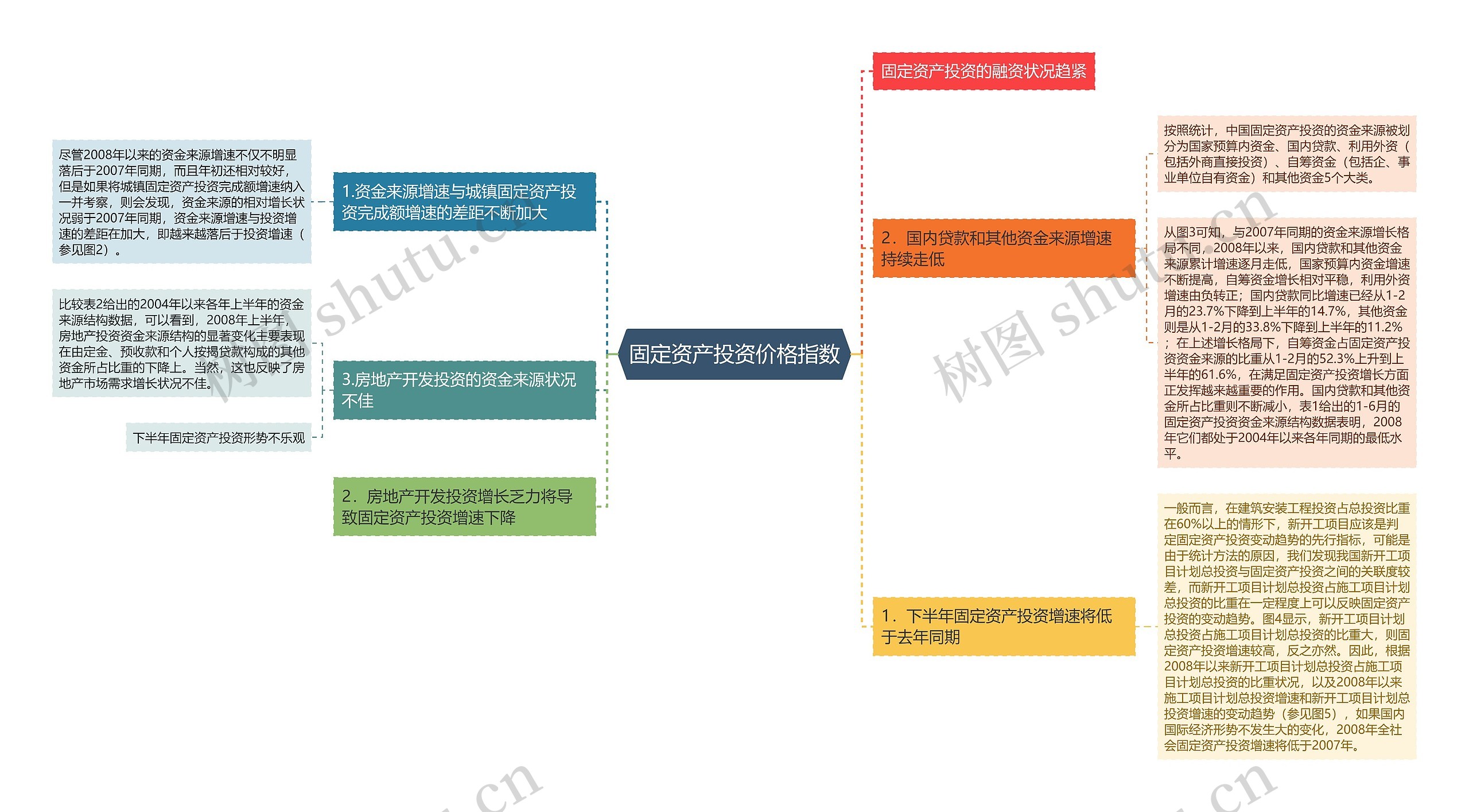固定资产投资价格指数 固定资产投资价格指数