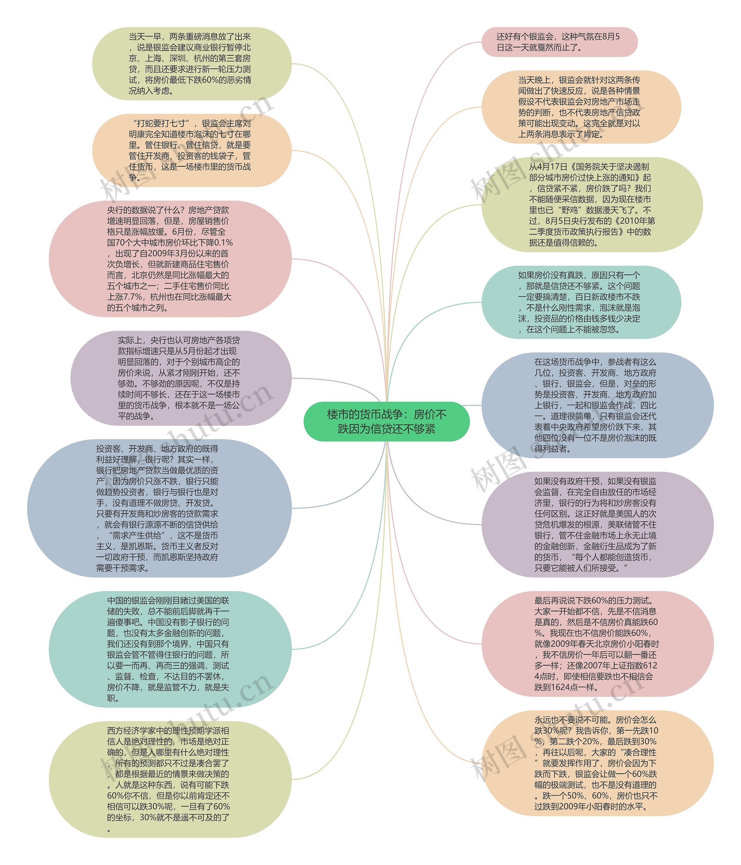 楼市的货币战争：房价不跌因为信贷还不够紧