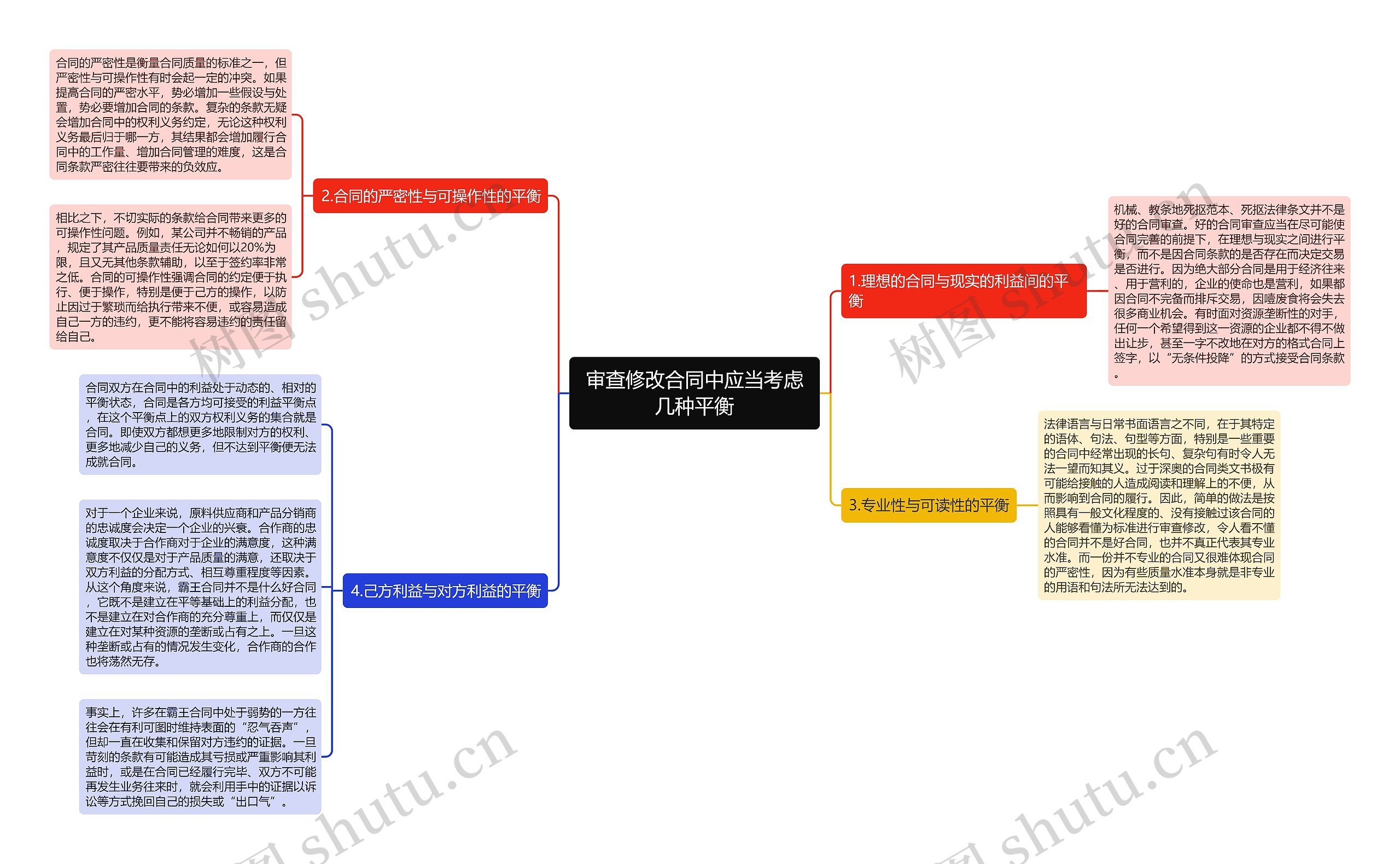 审查修改合同中应当考虑几种平衡思维导图