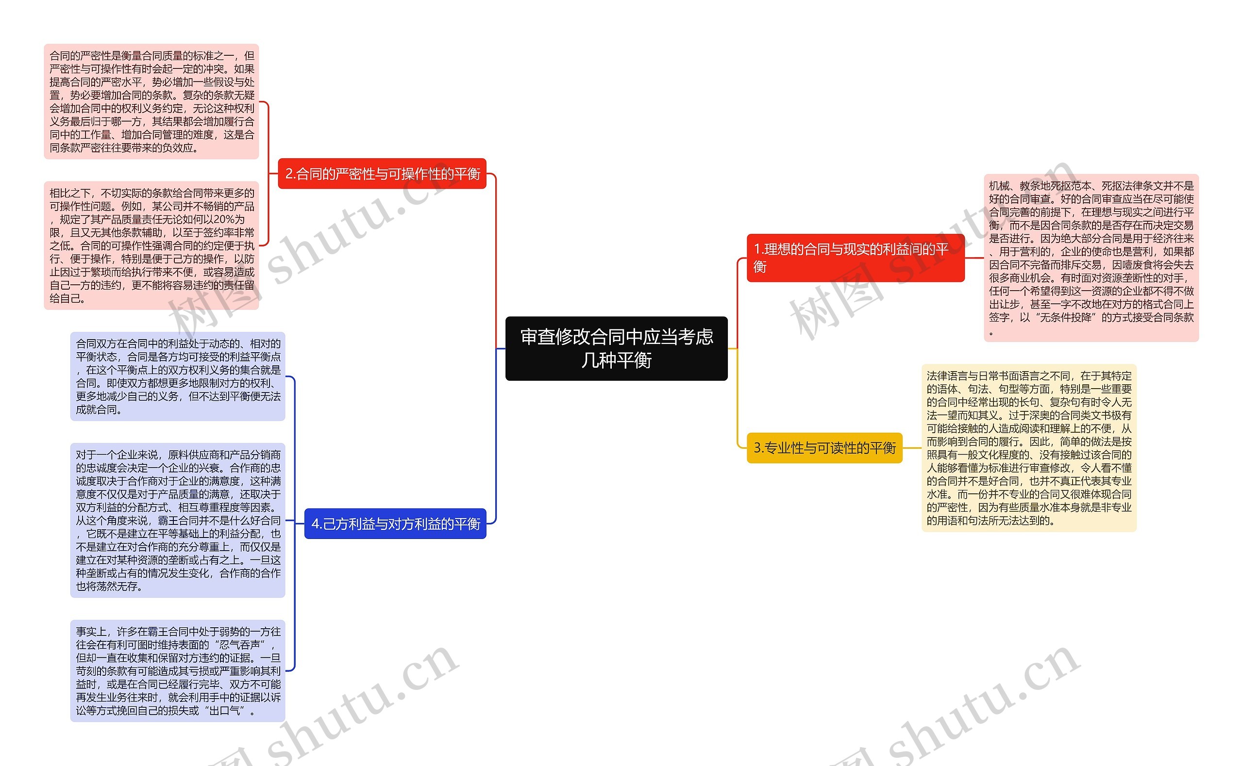 审查修改合同中应当考虑几种平衡 审查修改合同中应当考虑几种平衡