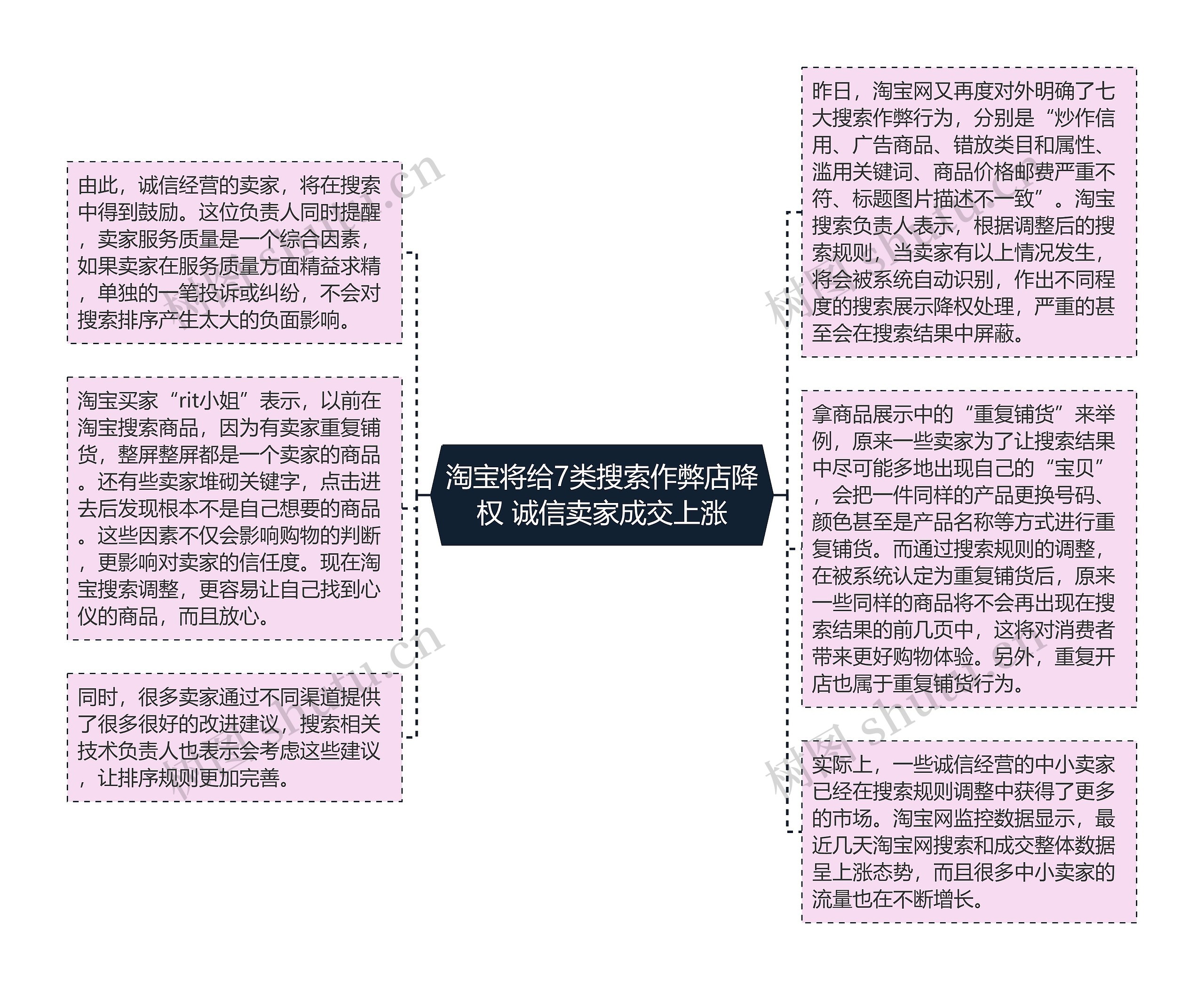 淘宝将给7类搜索作弊店降权 诚信卖家成交上涨思维导图