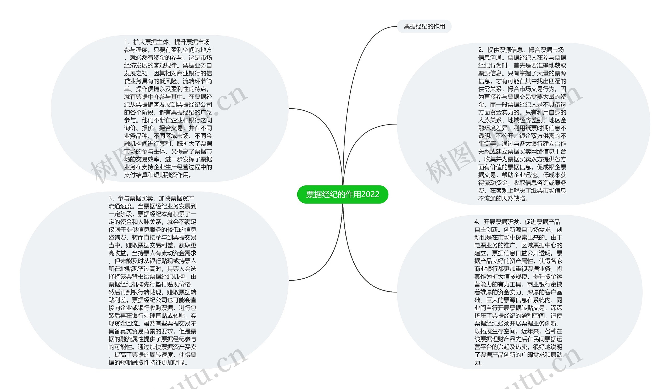 票据经纪的作用2022