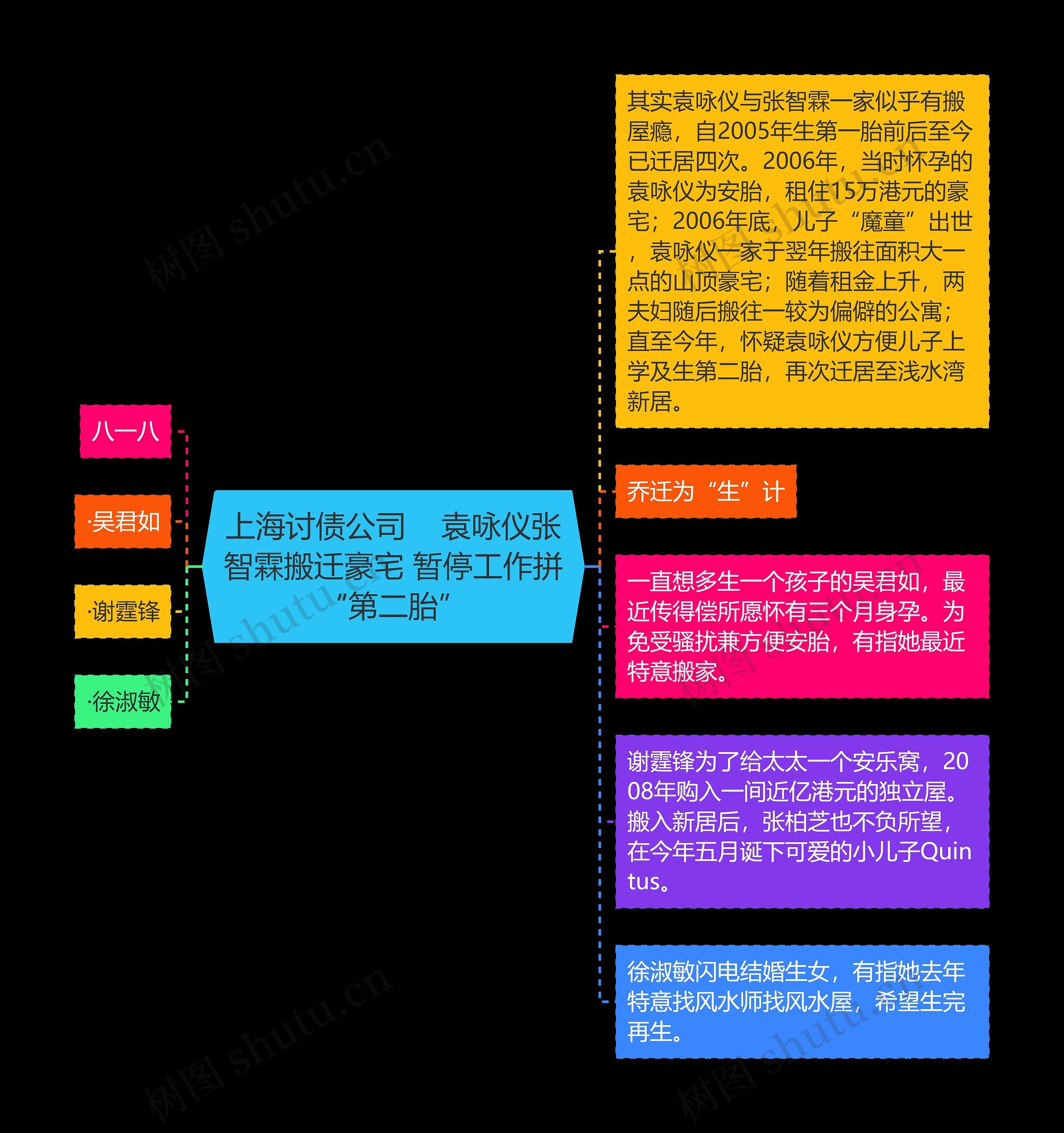 上海讨债公司    袁咏仪张智霖搬迁豪宅 暂停工作拼“第二胎”