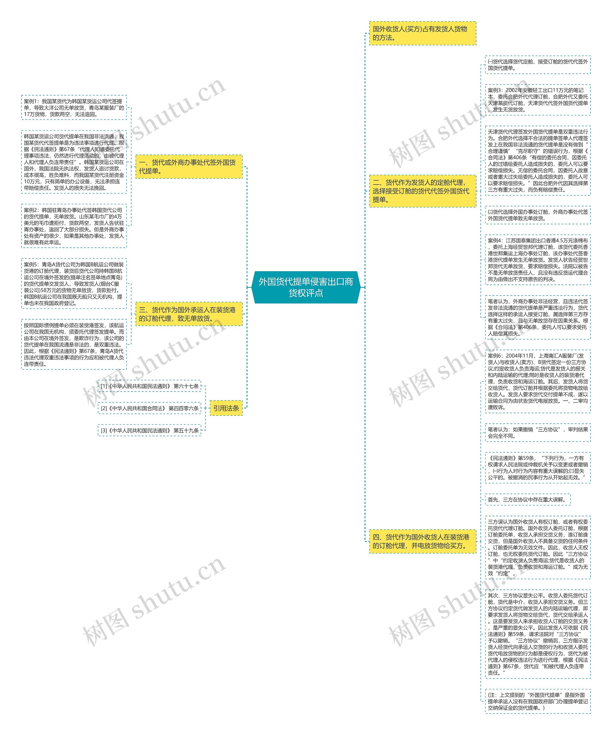 外国货代提单侵害出口商货权评点 外国货代提单侵害出口商货权评点