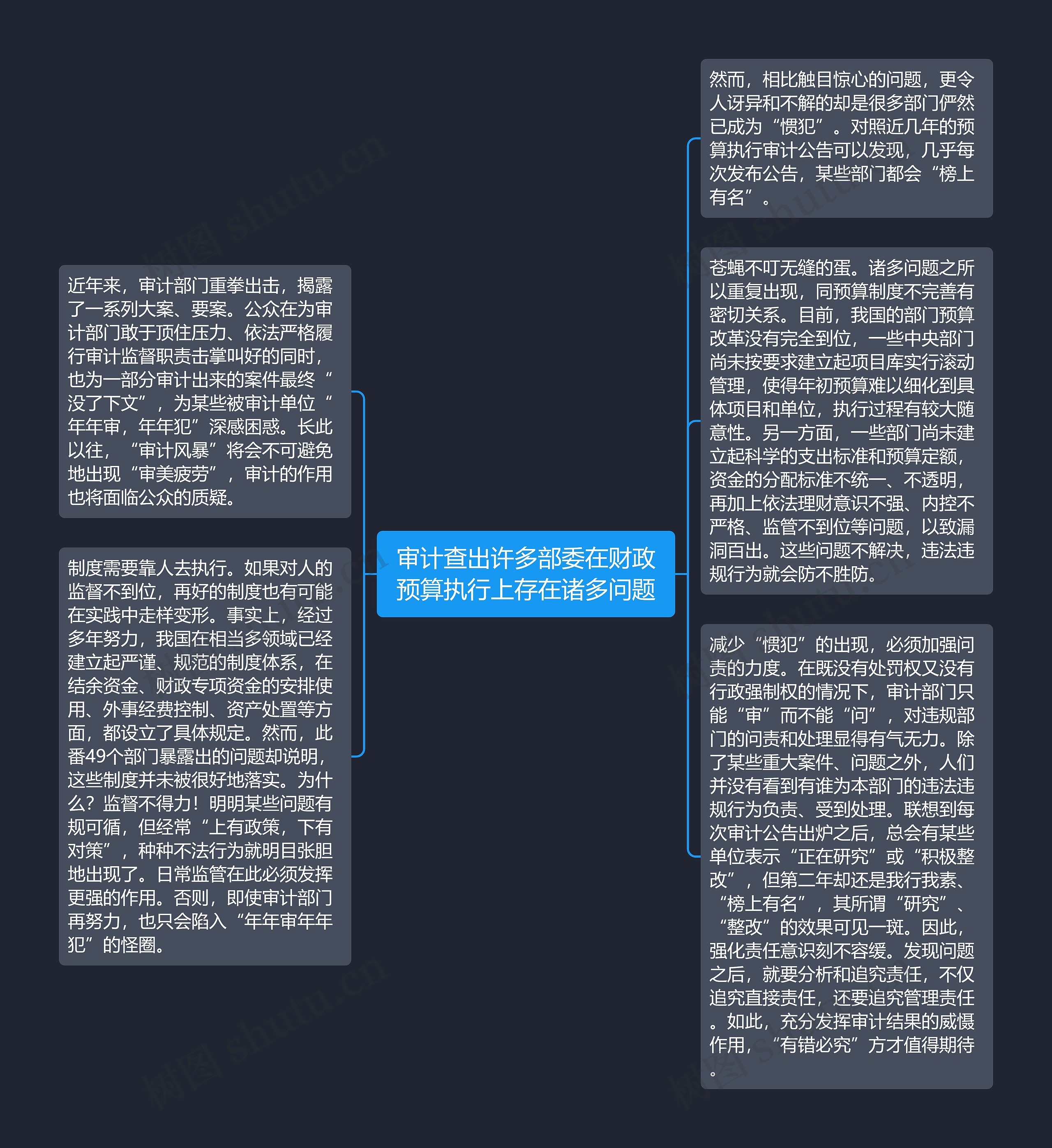 审计查出许多部委在财政预算执行上存在诸多问题