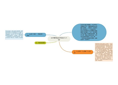 如何管理连锁专卖的几个“面”