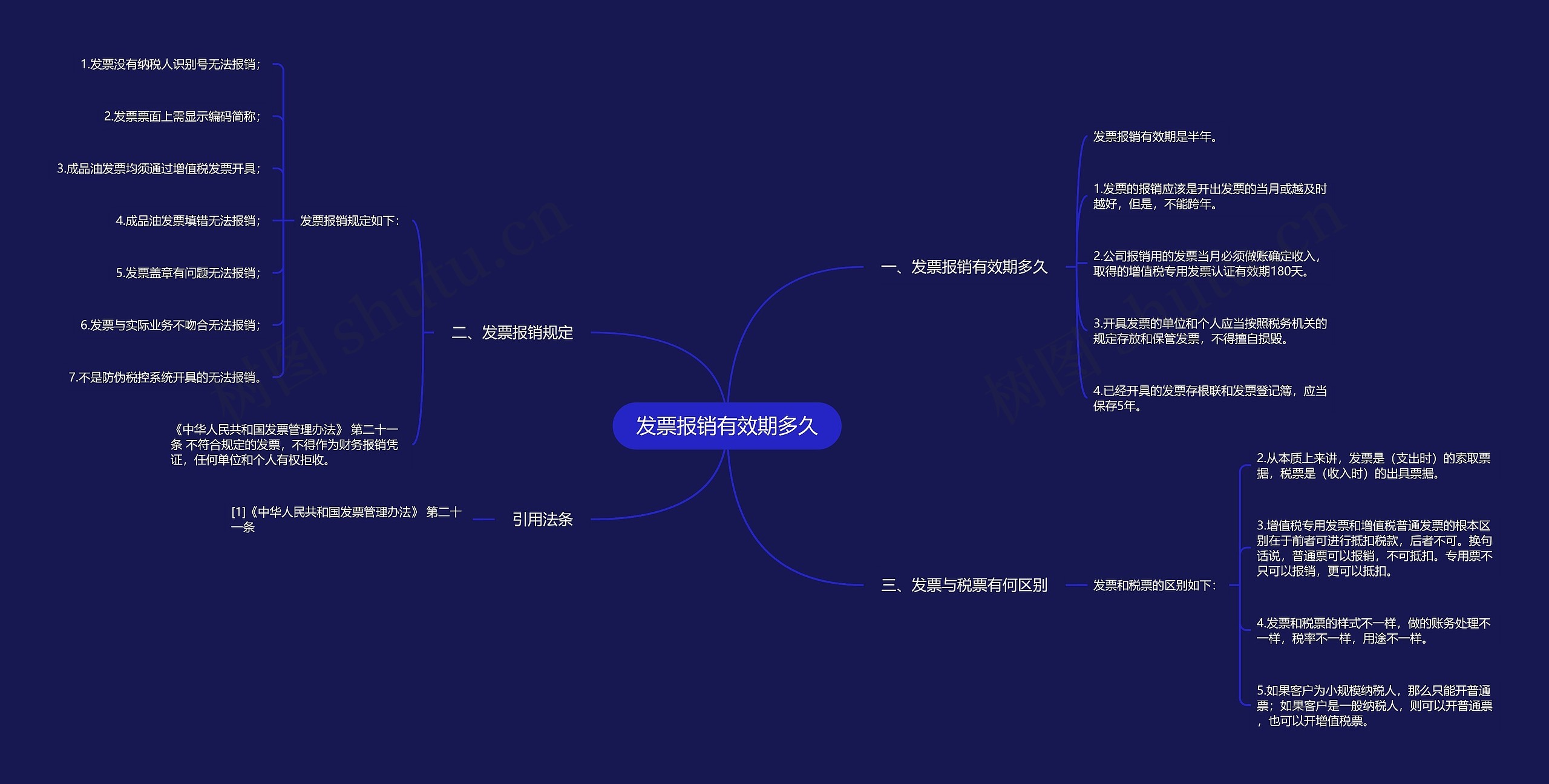 发票报销有效期多久思维导图