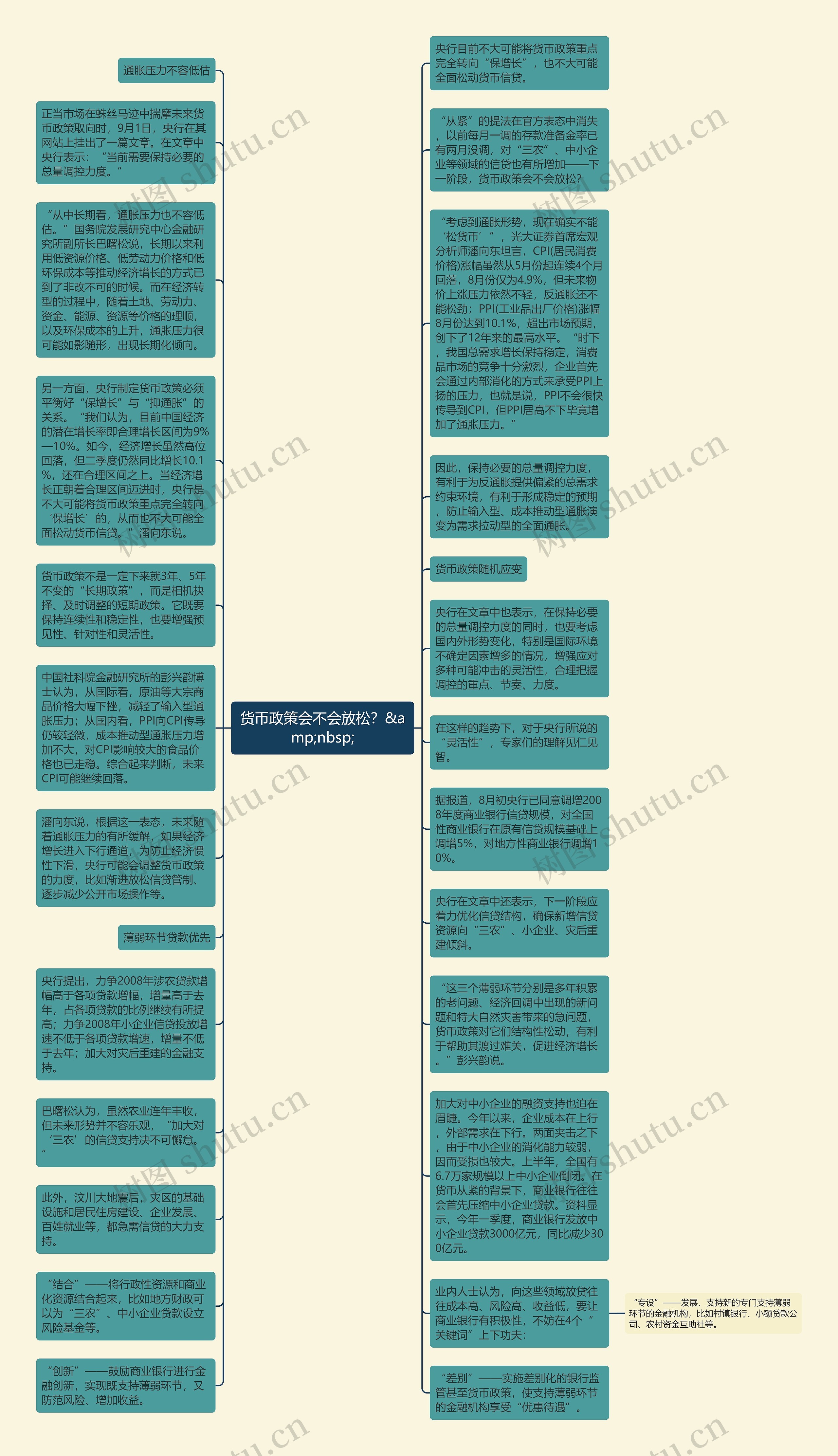 货币政策会不会放松？&amp;nbsp;