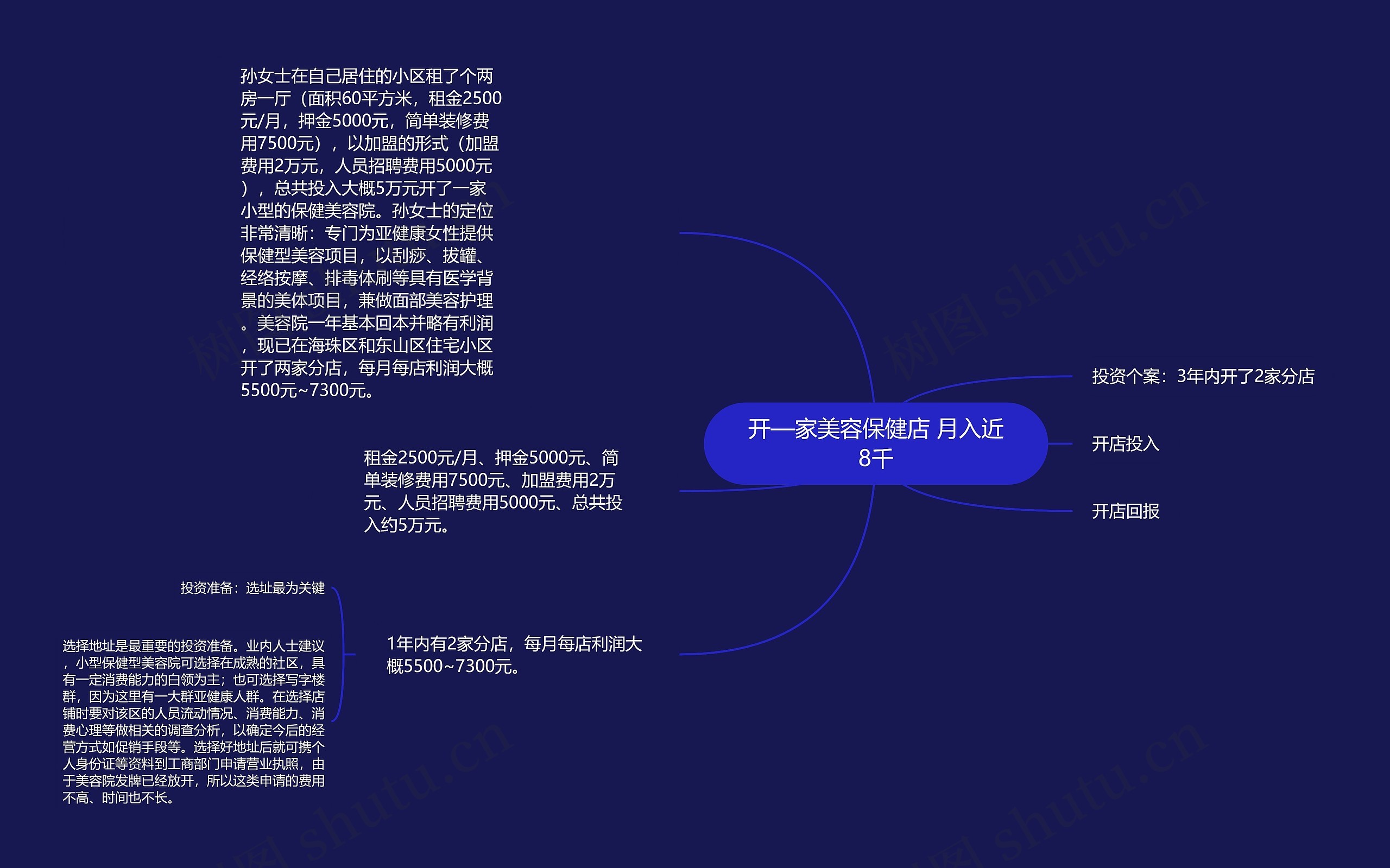 开—家美容保健店 月入近8千 开—家美容保健店 月入近8千