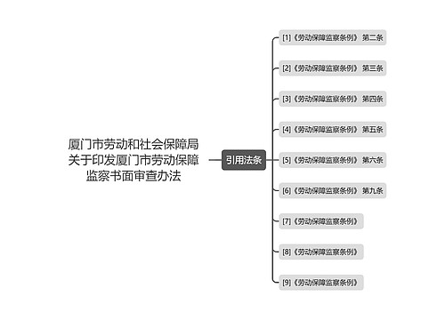 厦门市劳动和社会保障局关于印发厦门市劳动保障监察书面审查办法