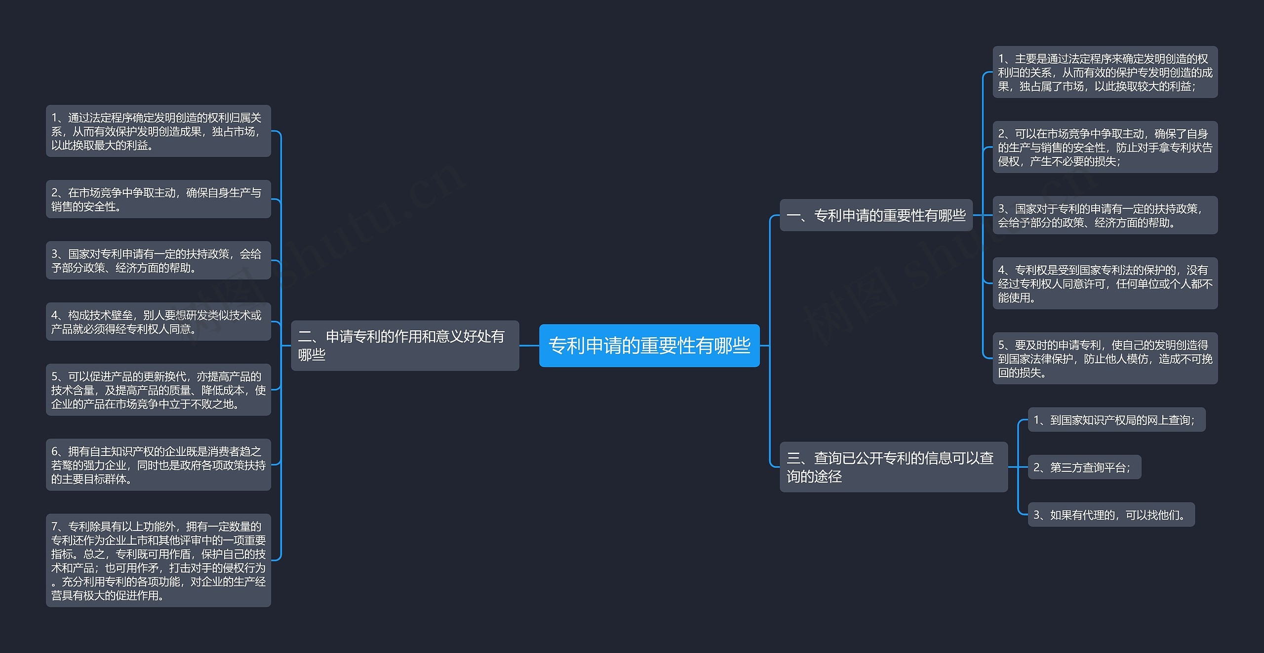 专利申请的重要性有哪些思维导图