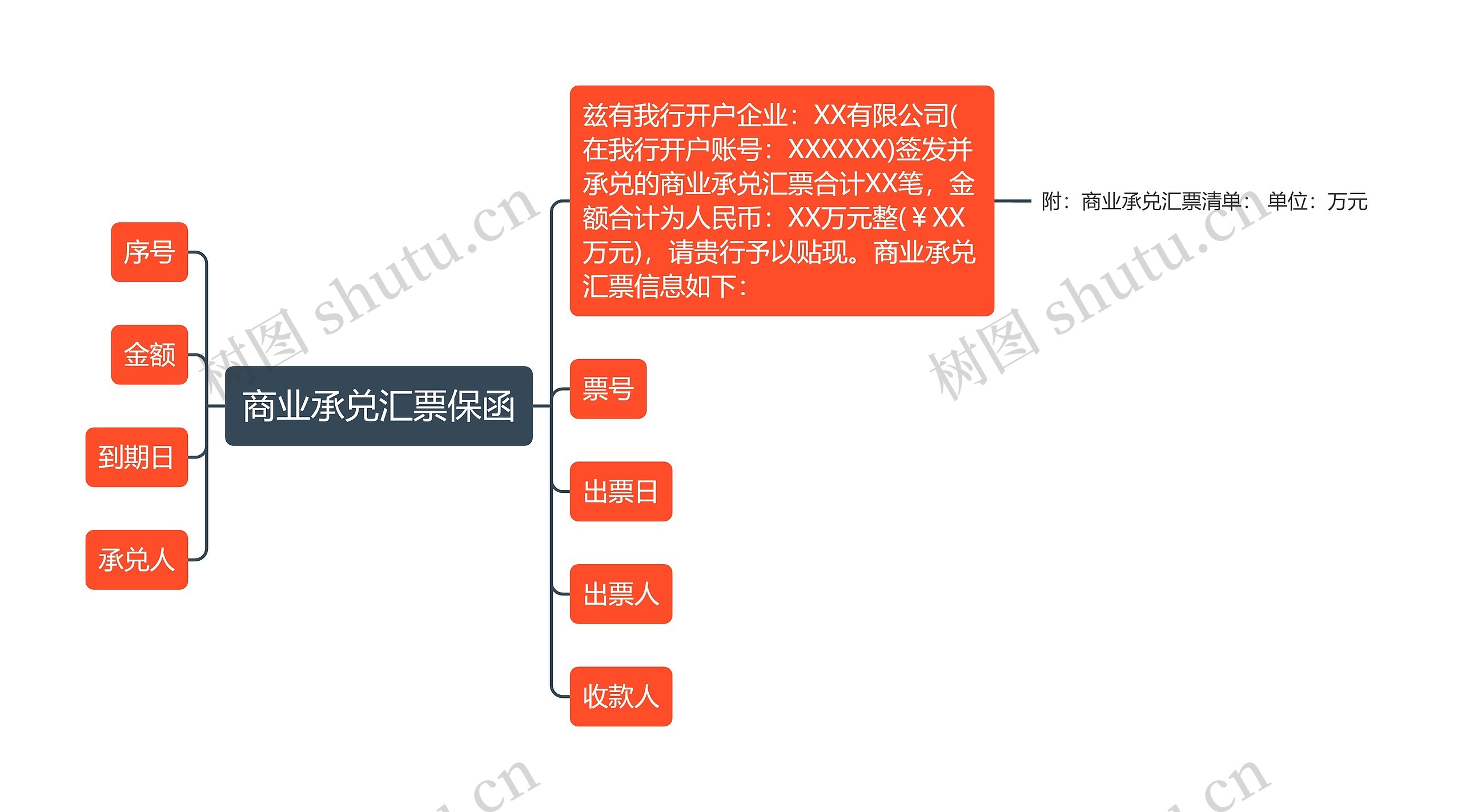 商业承兑汇票保函