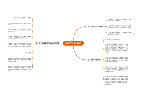 专利的类型有哪些