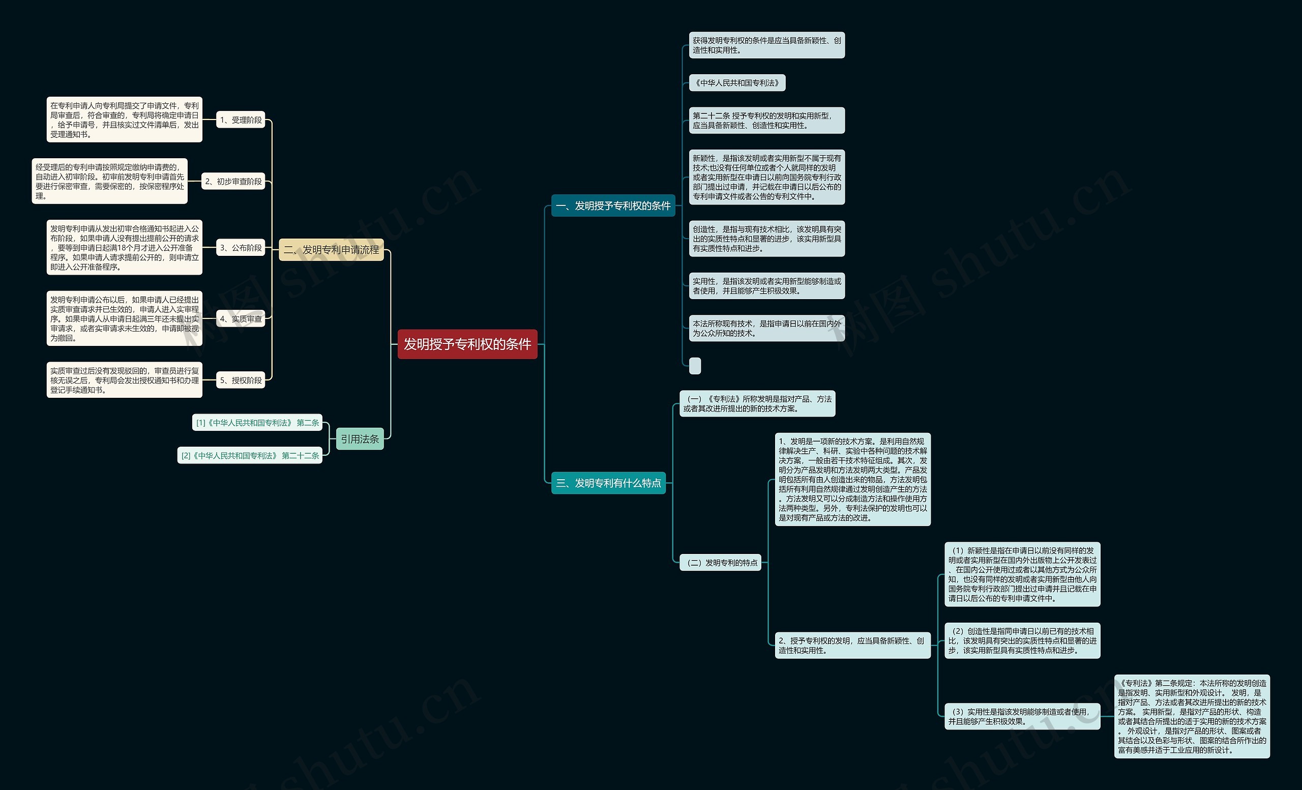 发明授予专利权的条件 发明授予专利权的条件