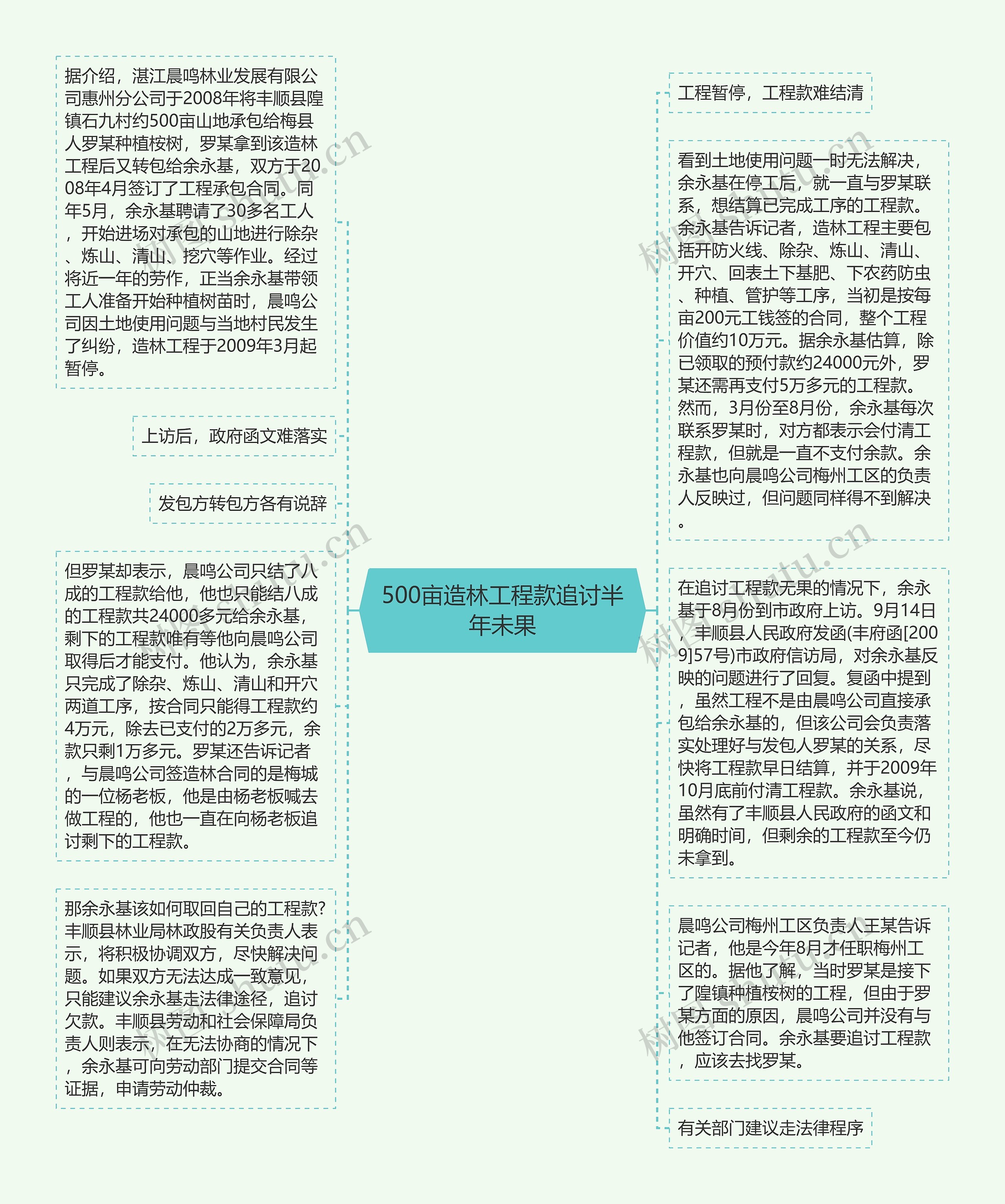 500亩造林工程款追讨半年未果