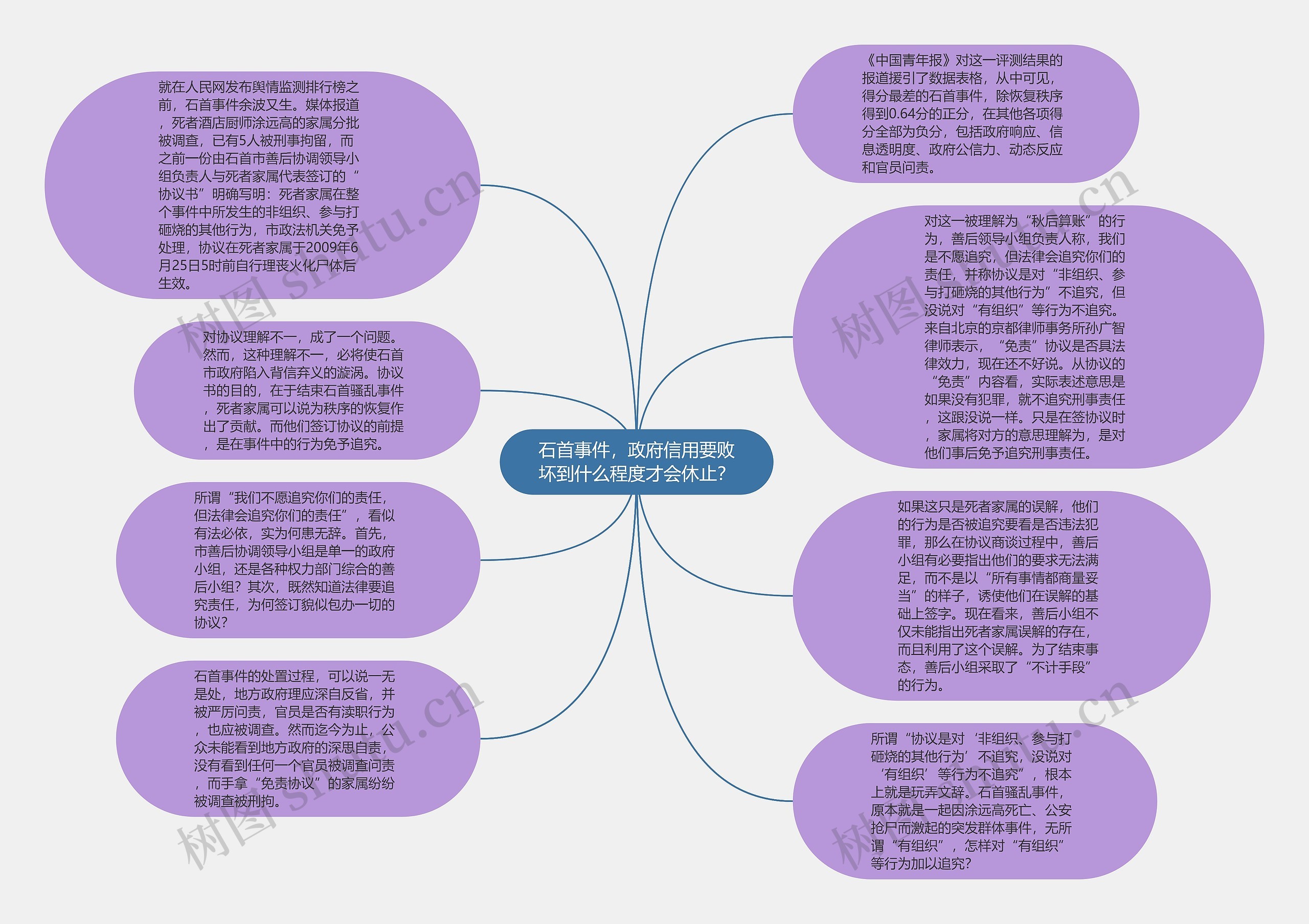 石首事件，政府信用要败坏到什么程度才会休止？思维导图