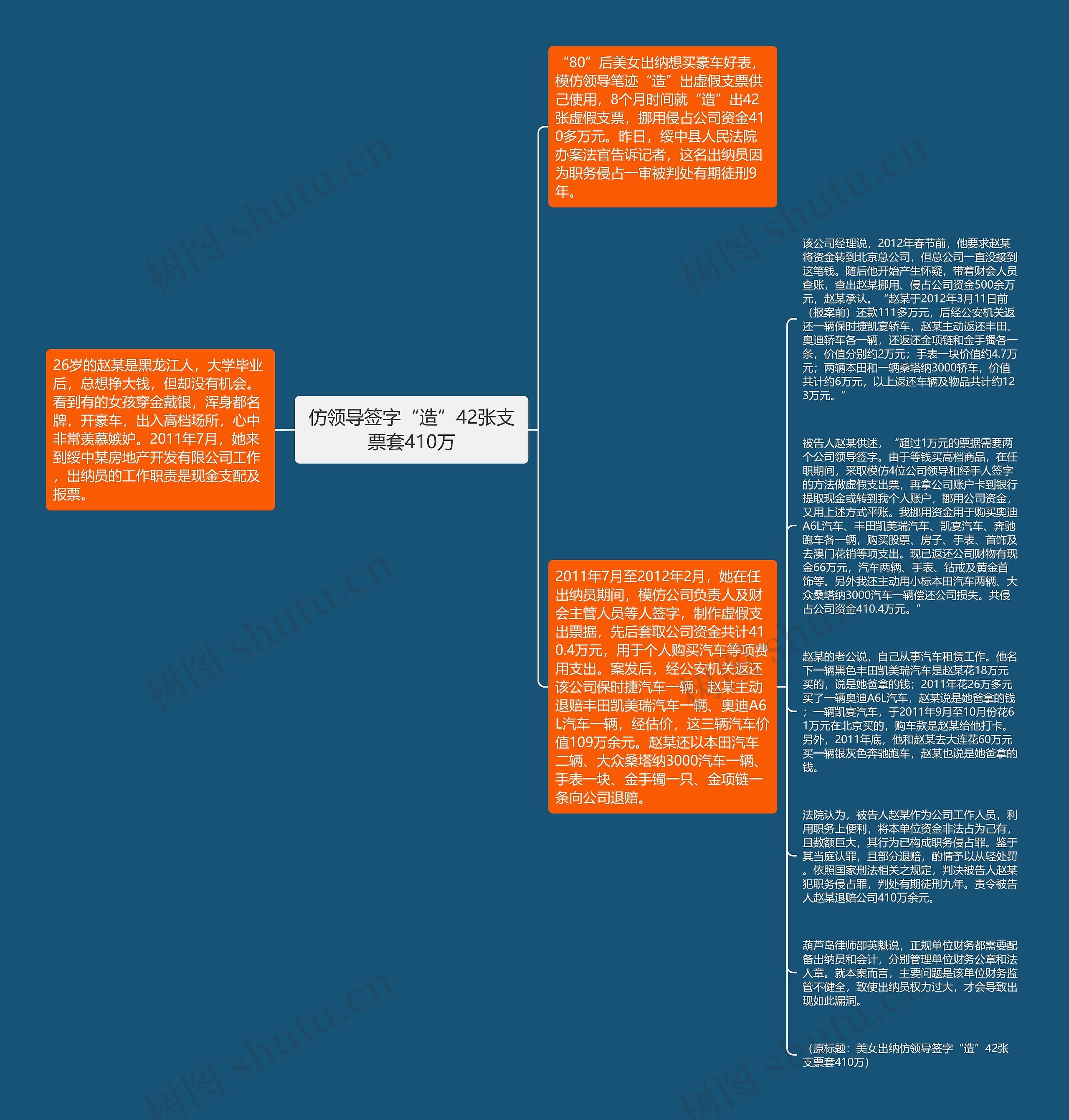仿领导签字“造”42张支票套410万思维导图