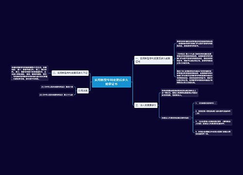 实用新型专利变更后多久能拿证书