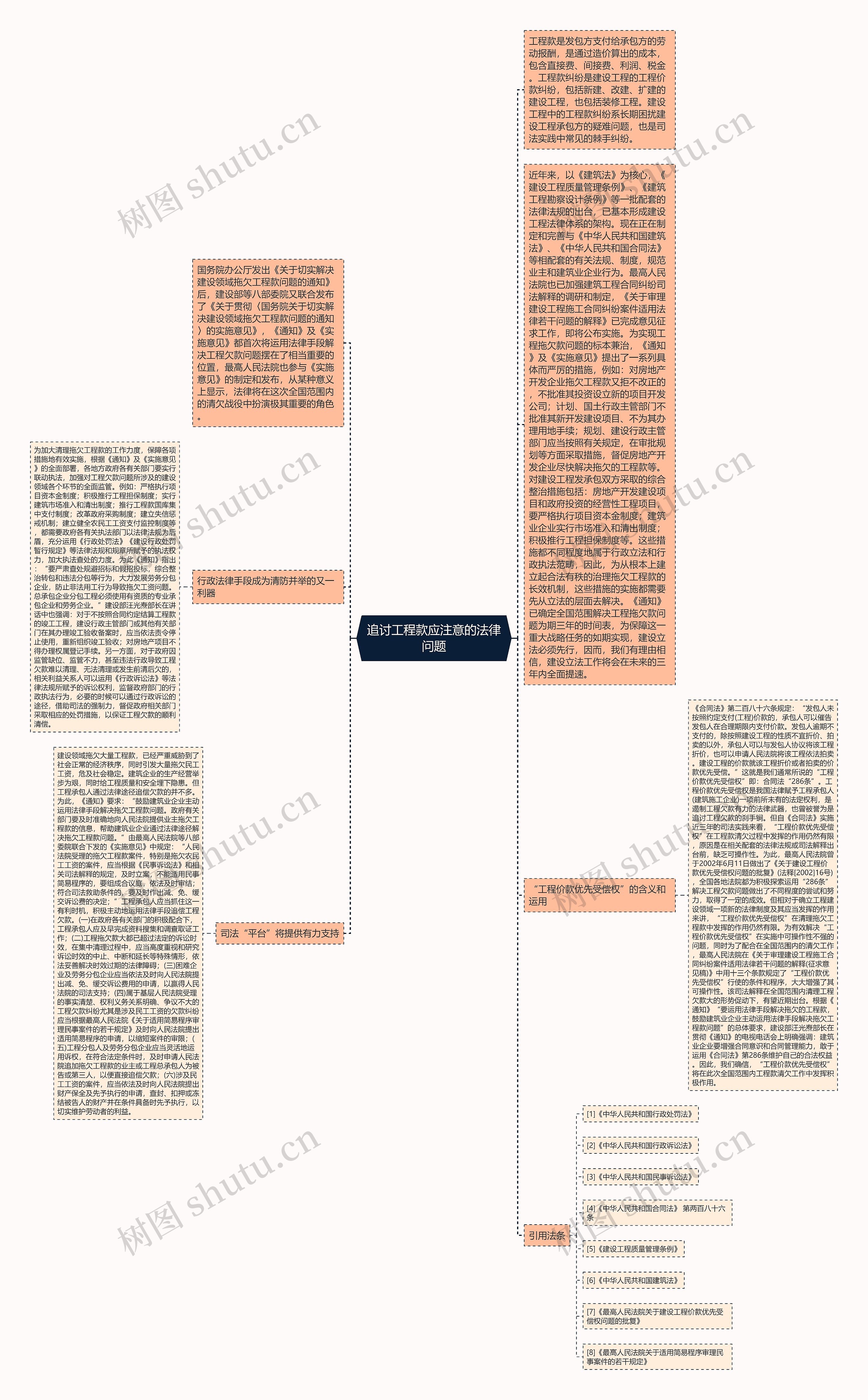 追讨工程款应注意的法律问题思维导图
