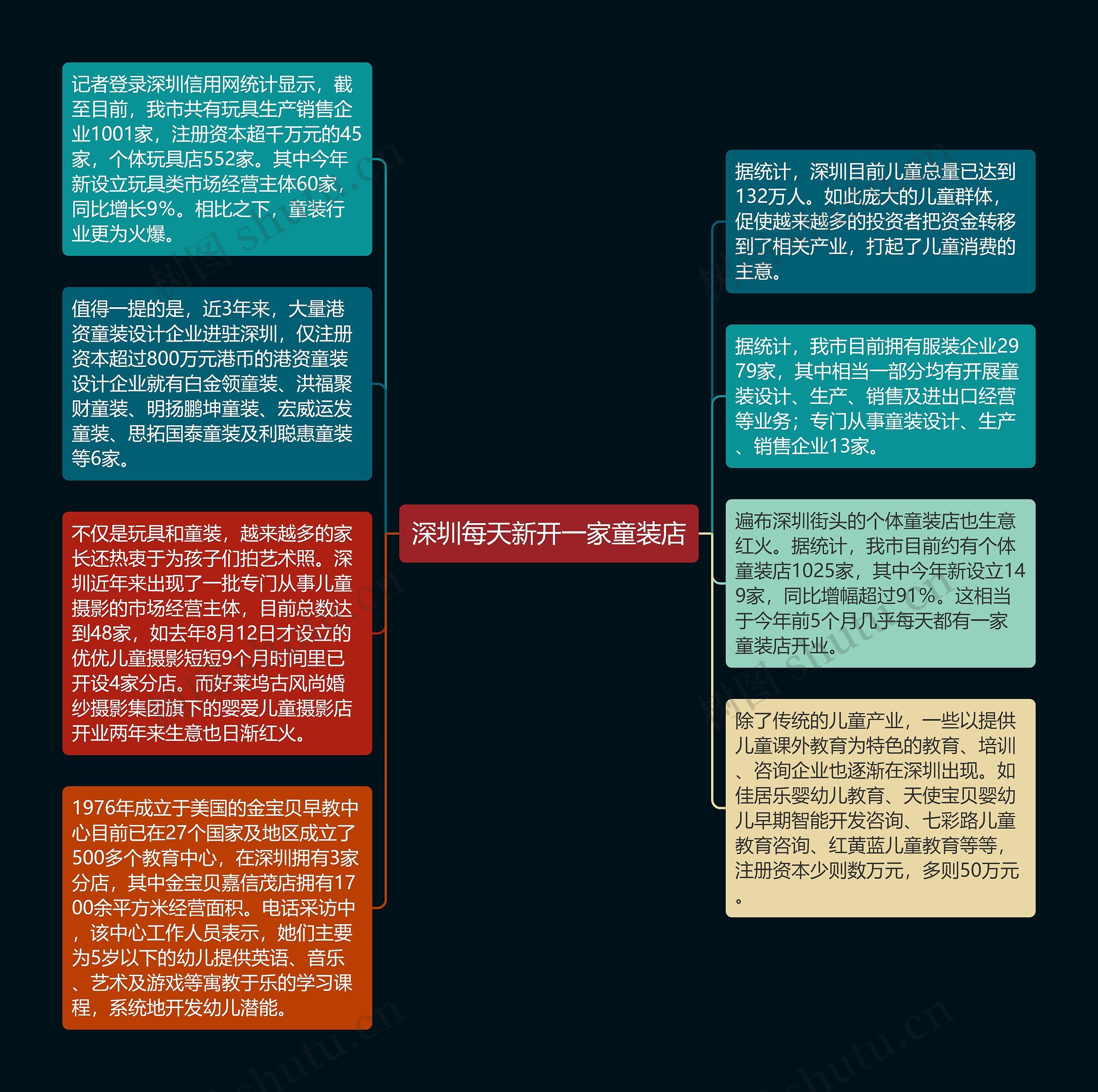 深圳每天新开一家童装店