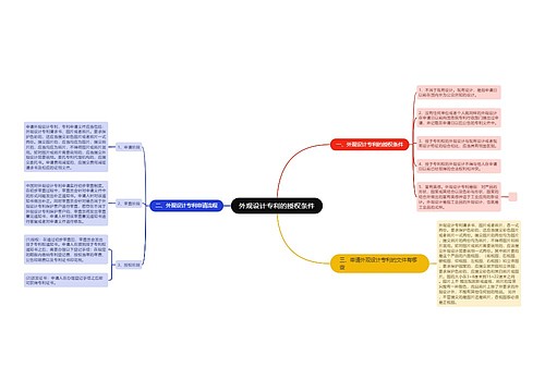 外观设计专利的授权条件