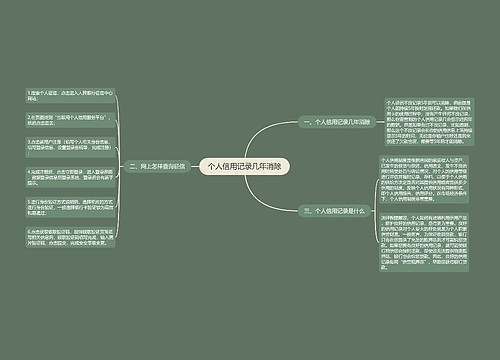 个人信用记录几年消除
