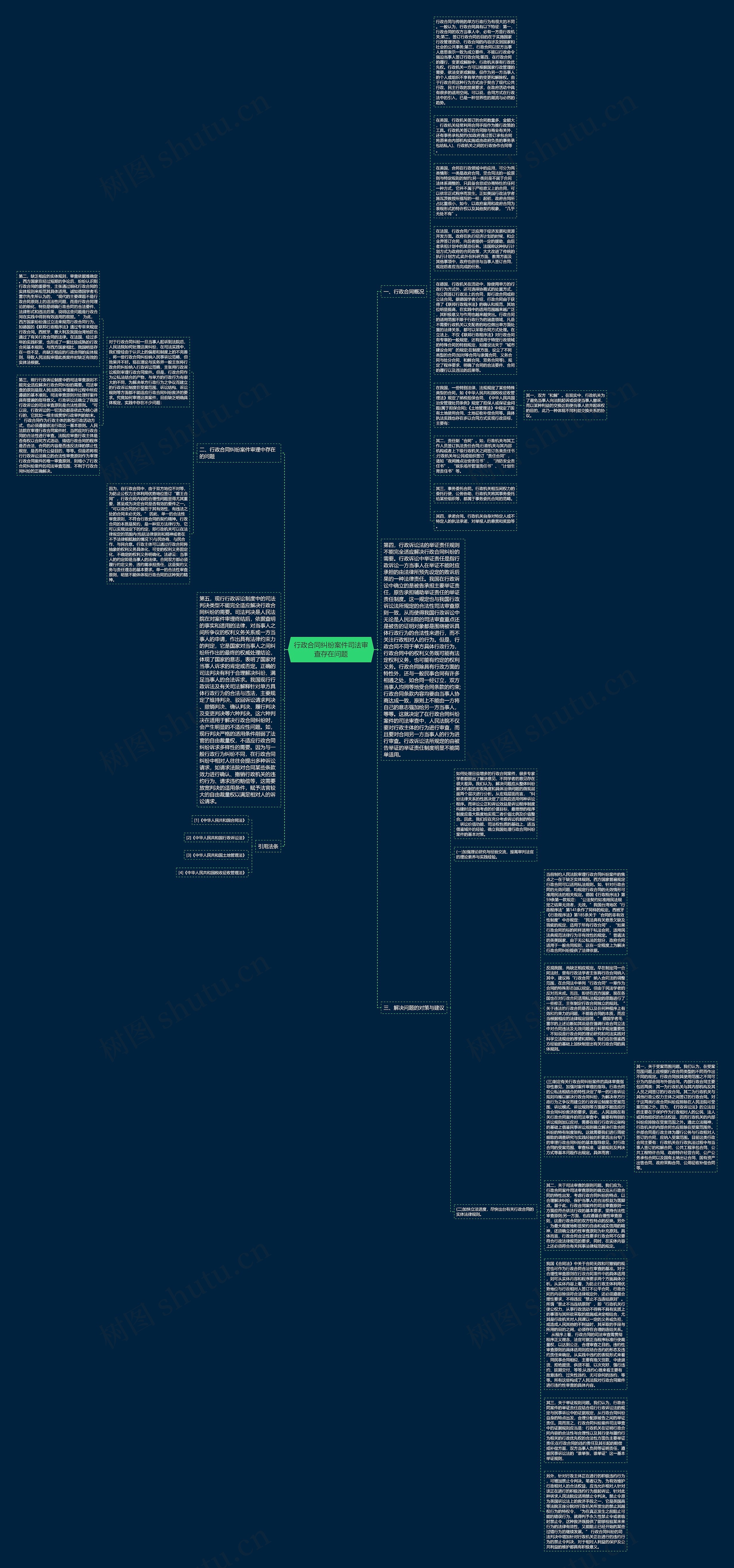行政合同纠纷案件司法审查存在问题思维导图