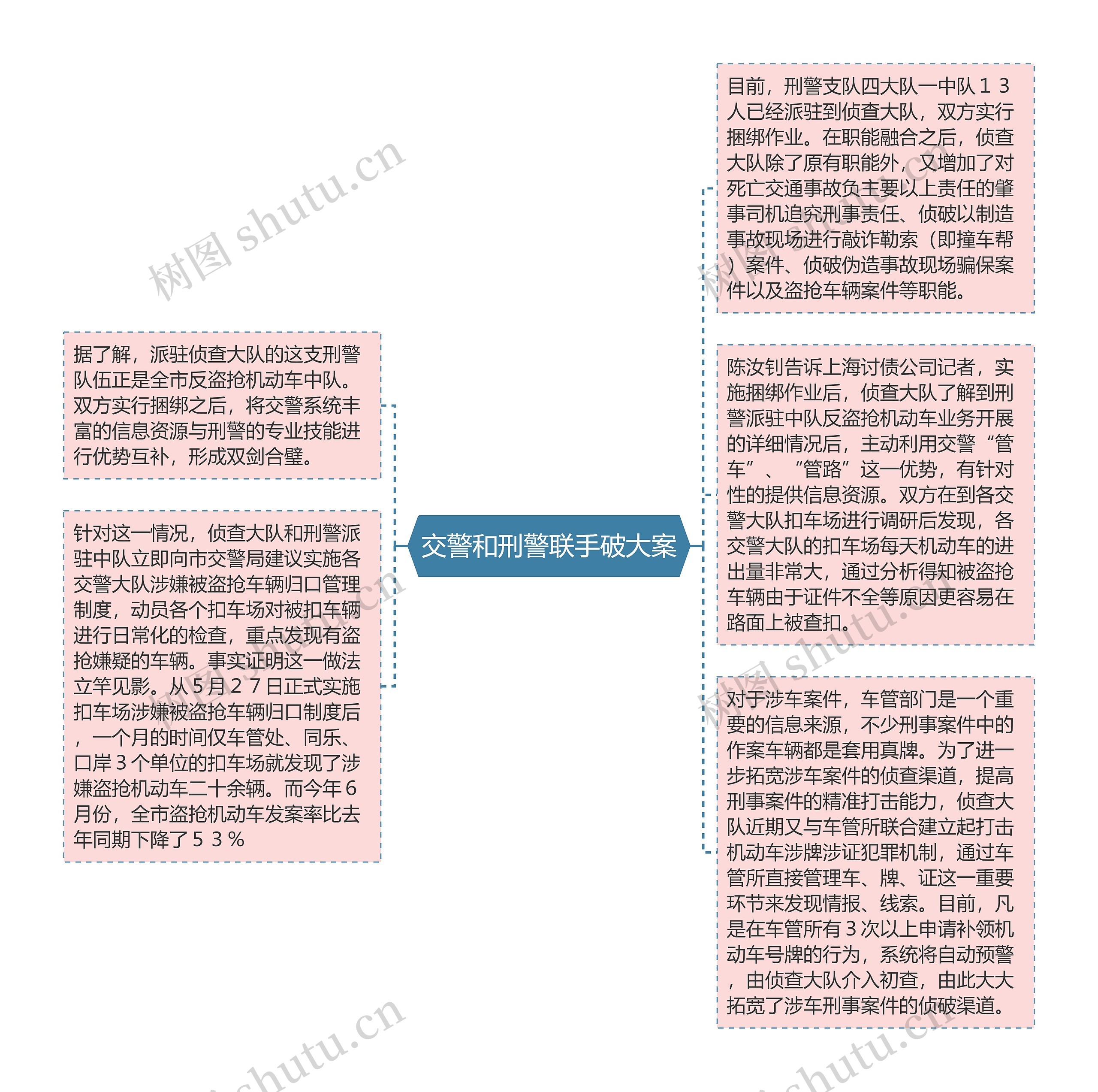 交警和刑警联手破大案思维导图