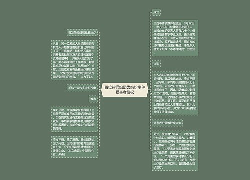 百位律师组团为奶粉事件受害者维权