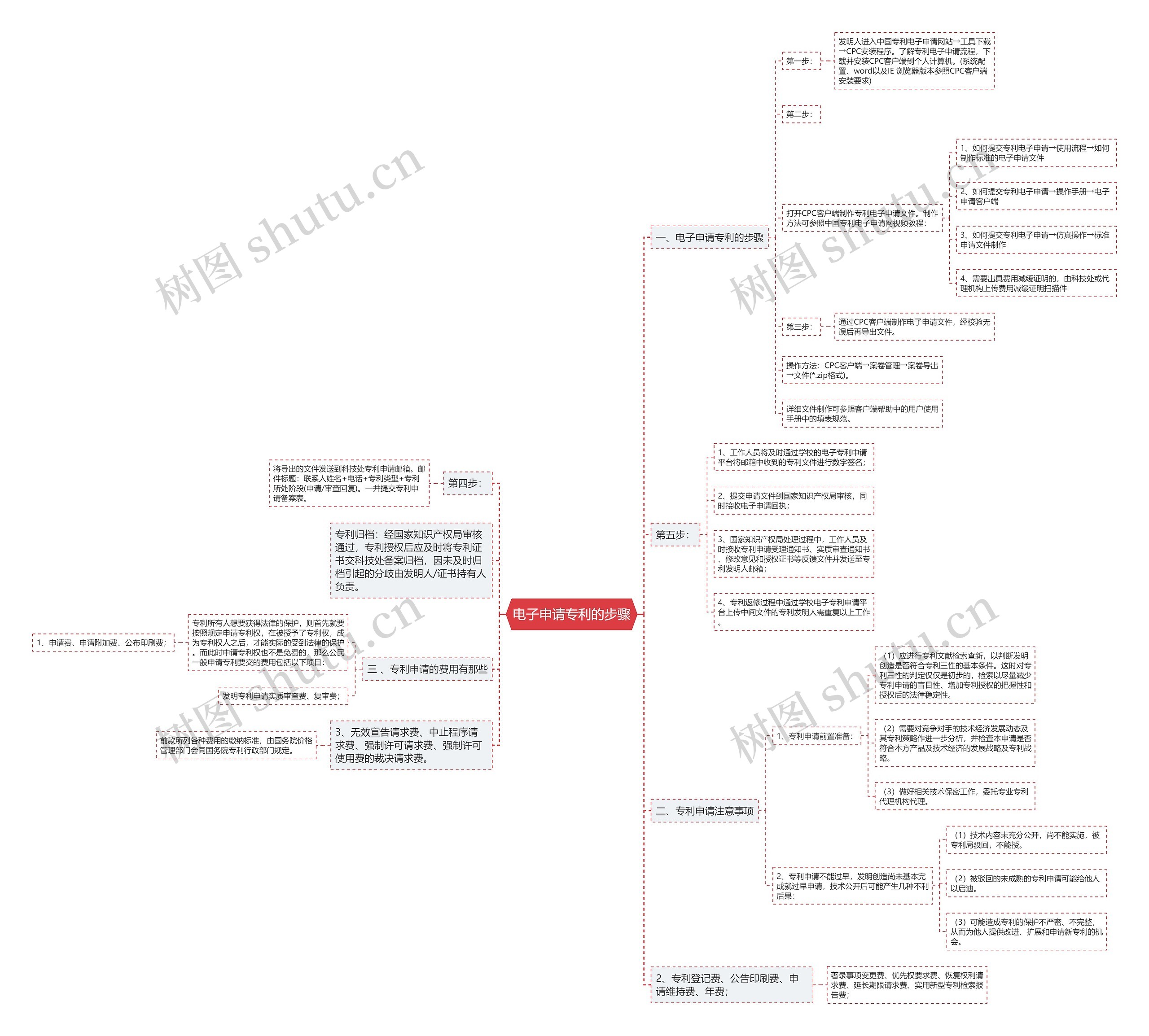 电子申请专利的步骤 电子申请专利的步骤