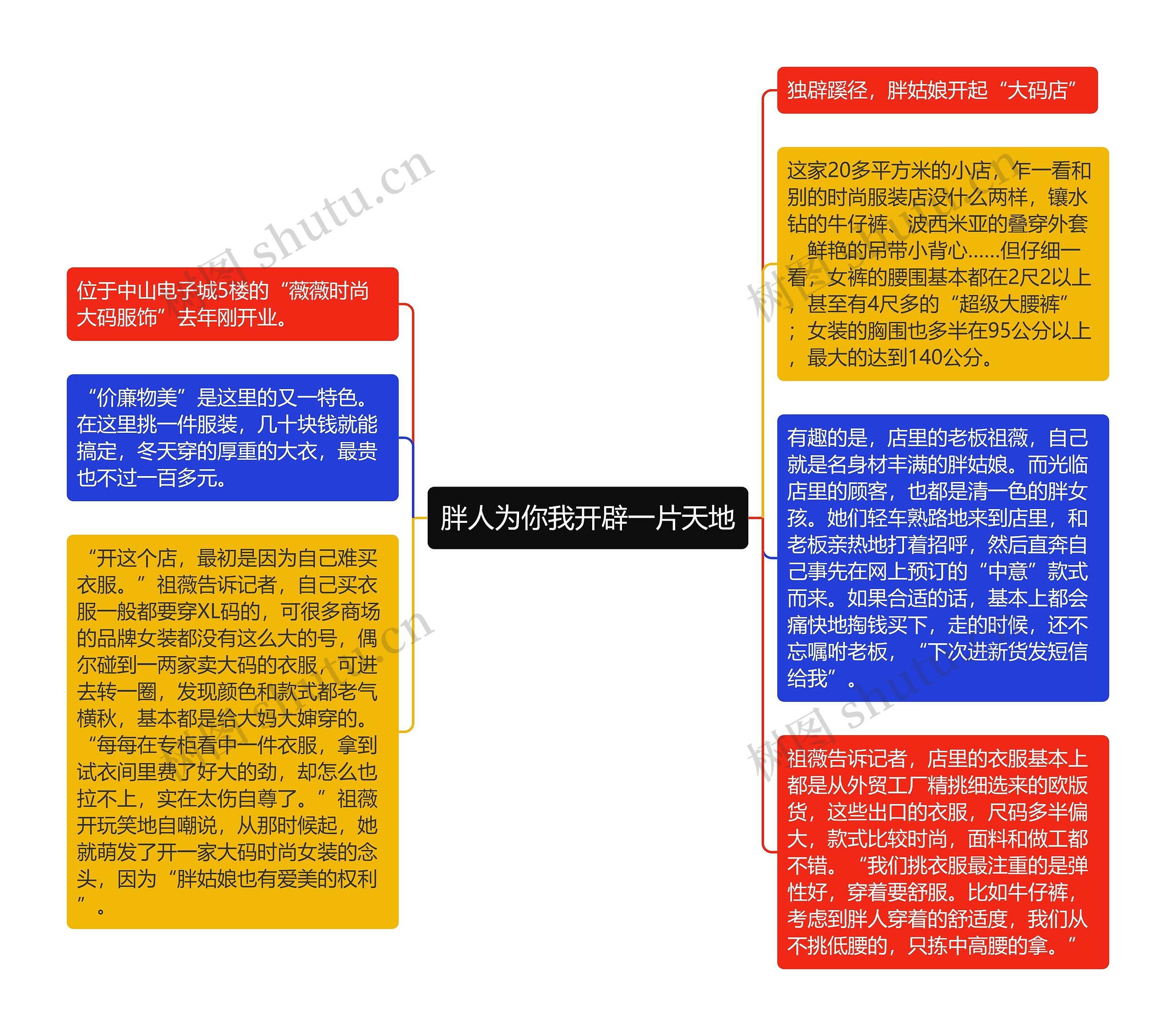 胖人为你我开辟一片天地