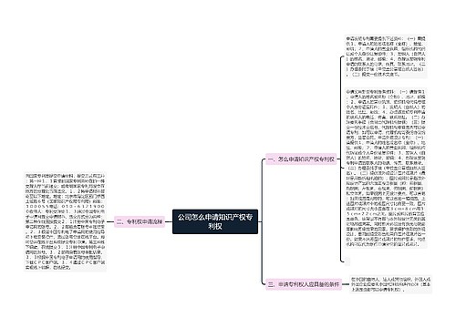 公司怎么申请知识产权专利权