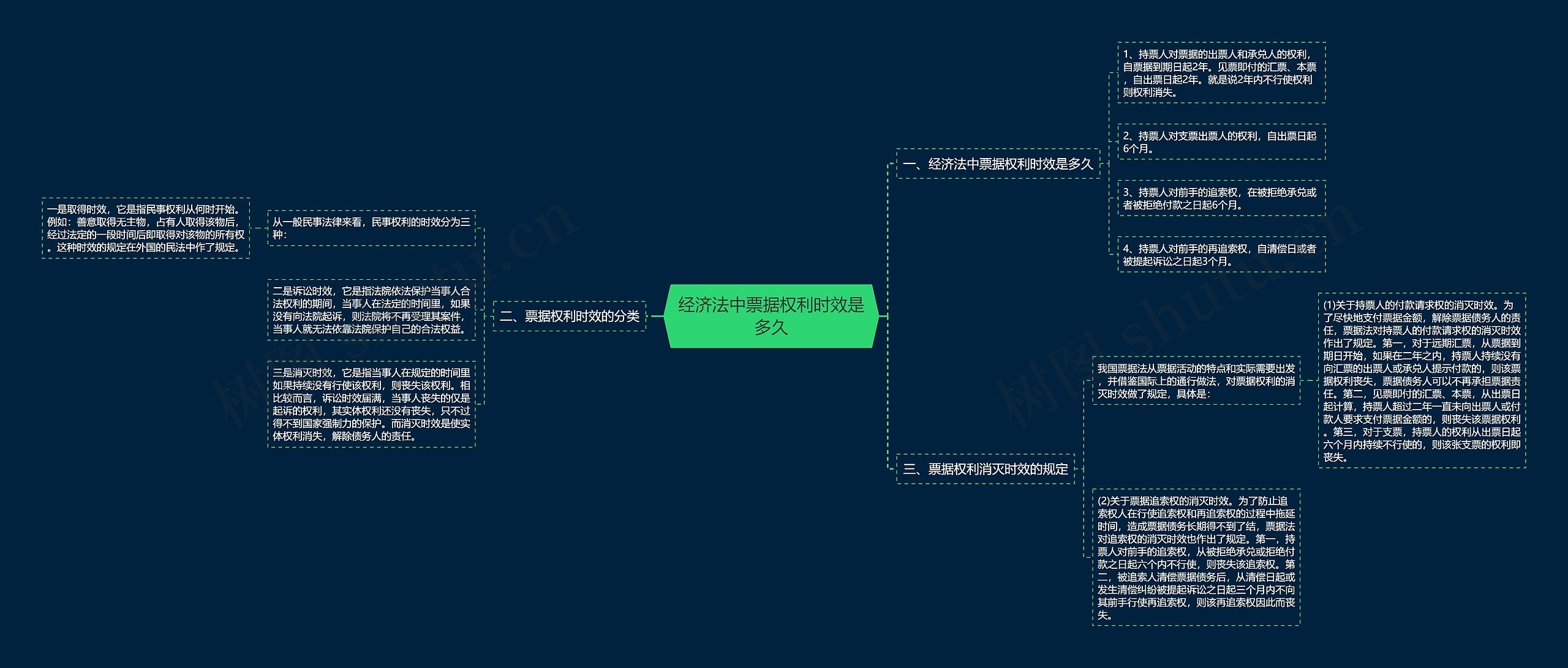 经济法中票据权利时效是多久 经济法中票据权利时效是多久