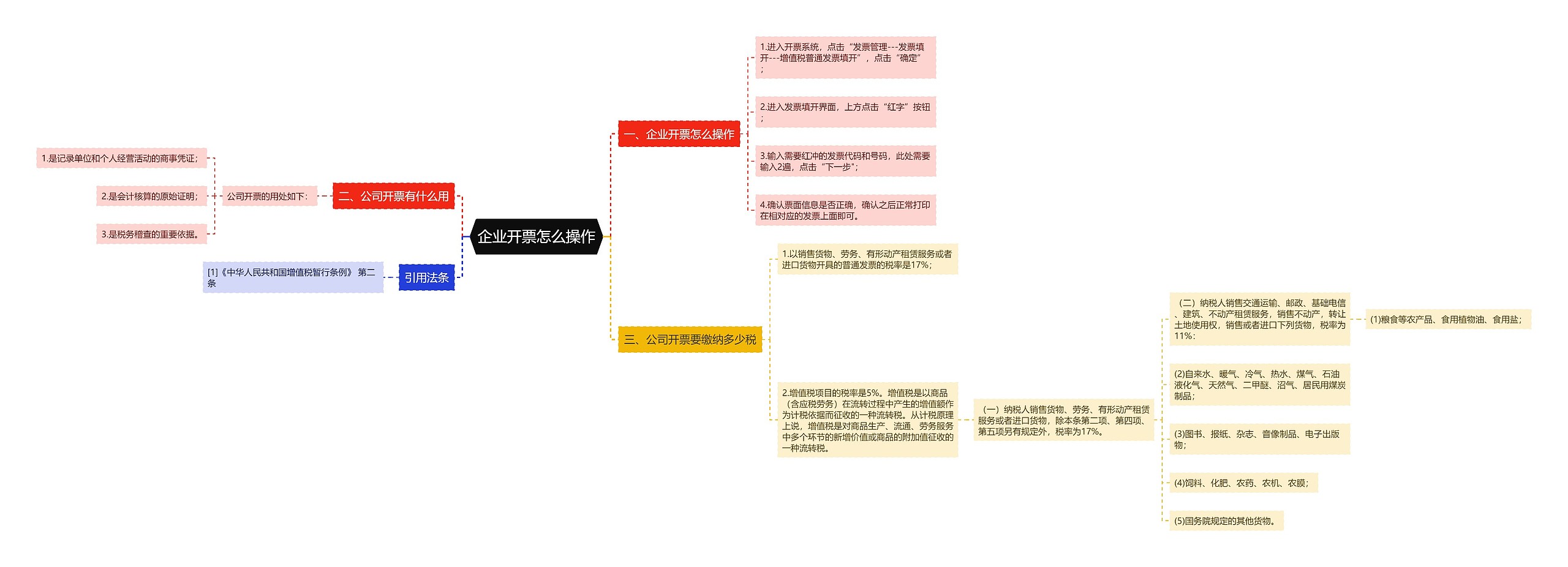 企业开票怎么操作思维导图