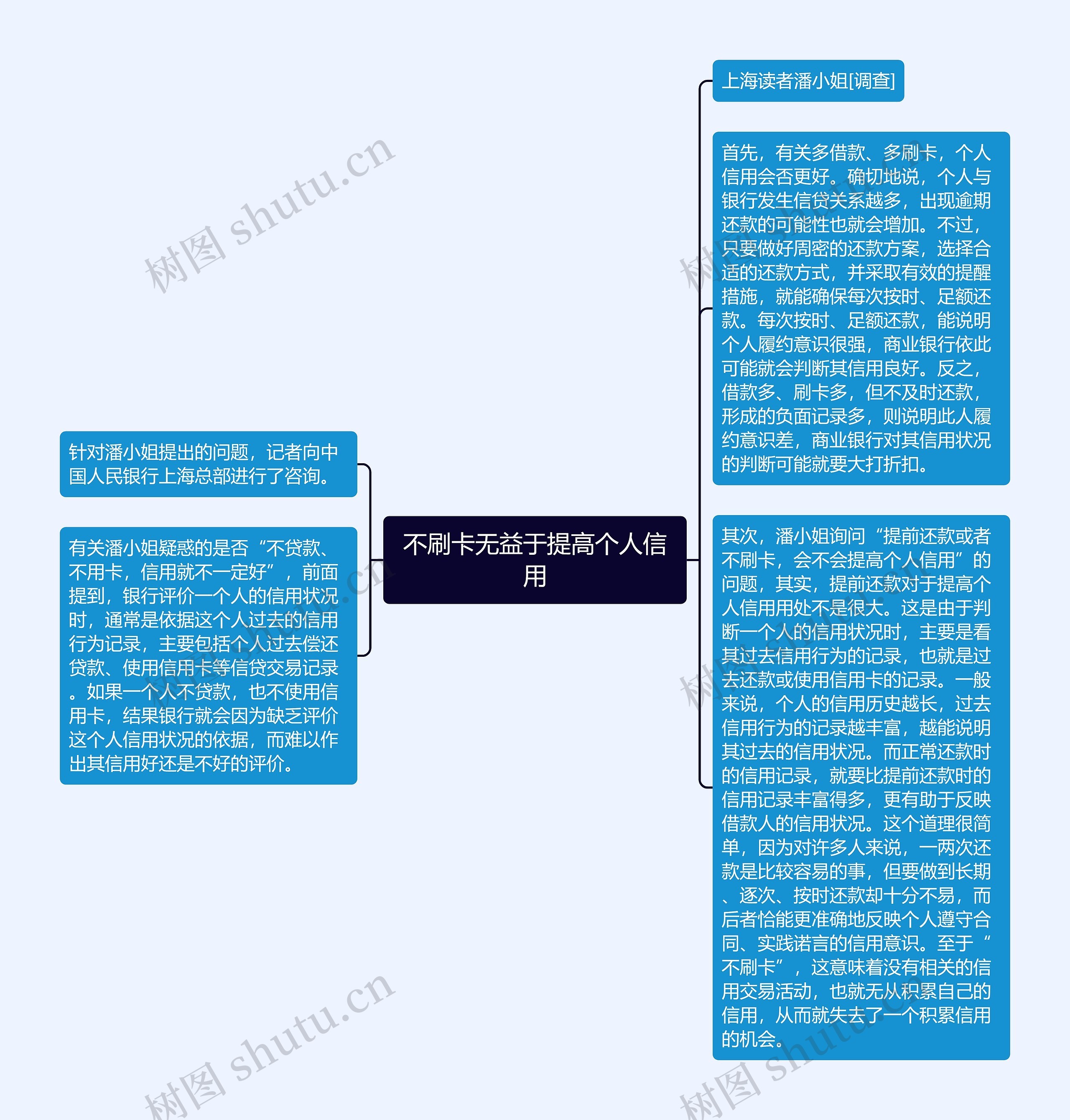 不刷卡无益于提高个人信用思维导图