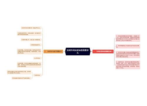 发明专利实质审查需要多久