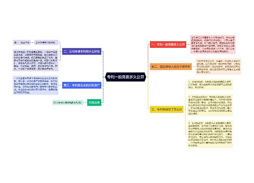 专利一般需要多久公开