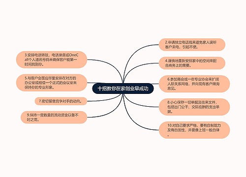 十招教你在家创业早成功