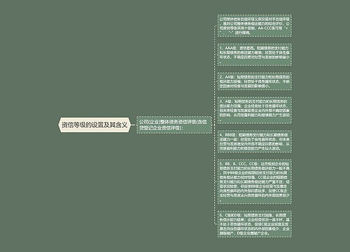 资信等级的设置及其含义