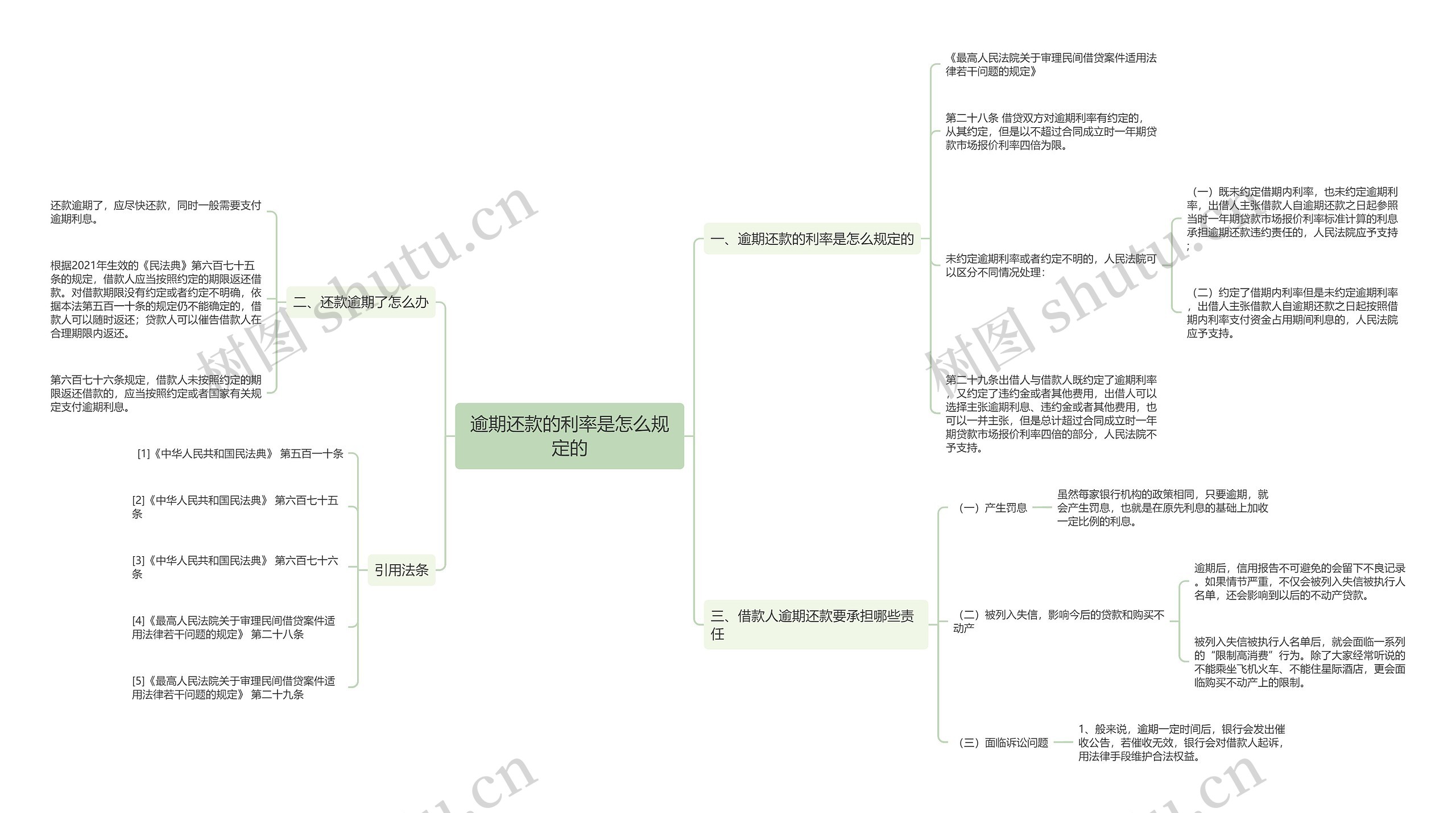 逾期还款的利率是怎么规定的 逾期还款的利率是怎么规定的
